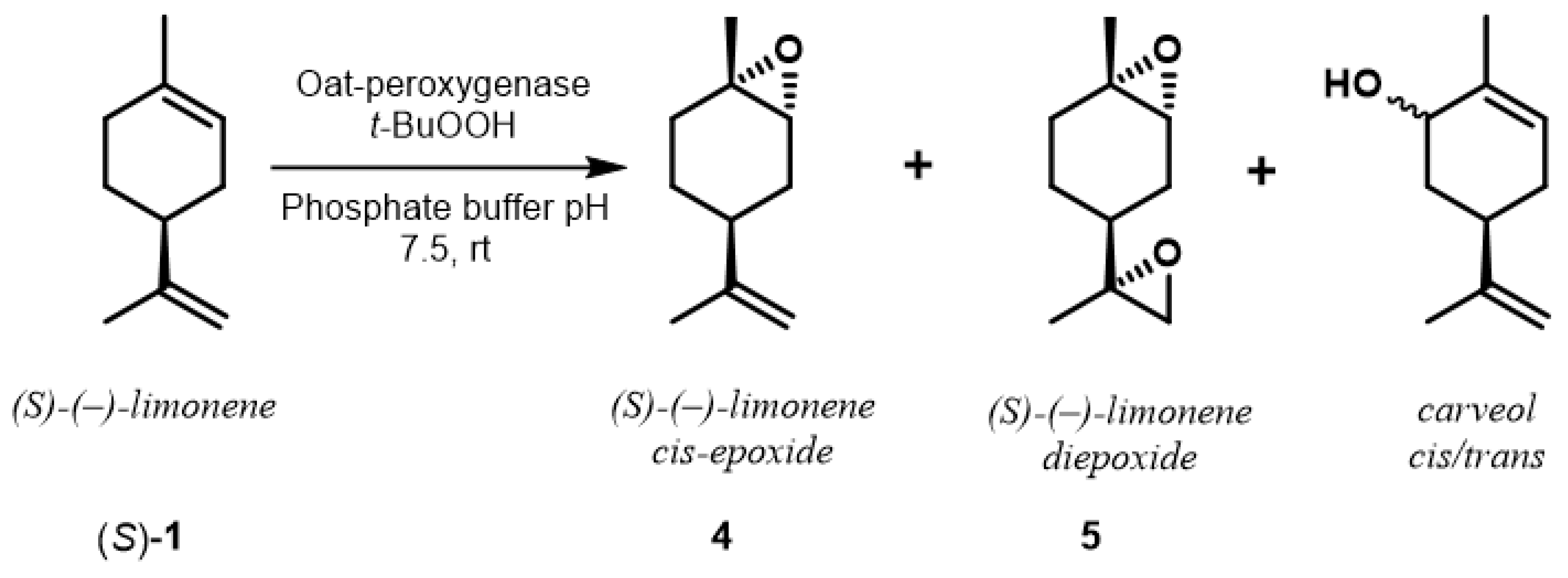 Antioxidants 10 01462 sch002