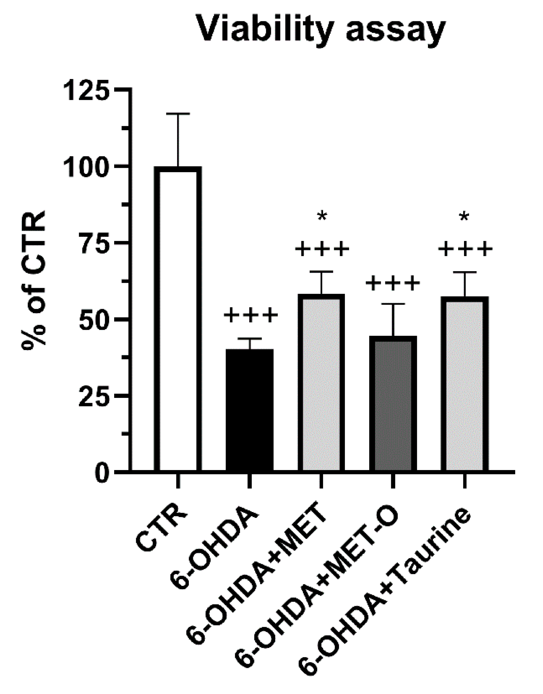 Antioxidants 10 01467 g001