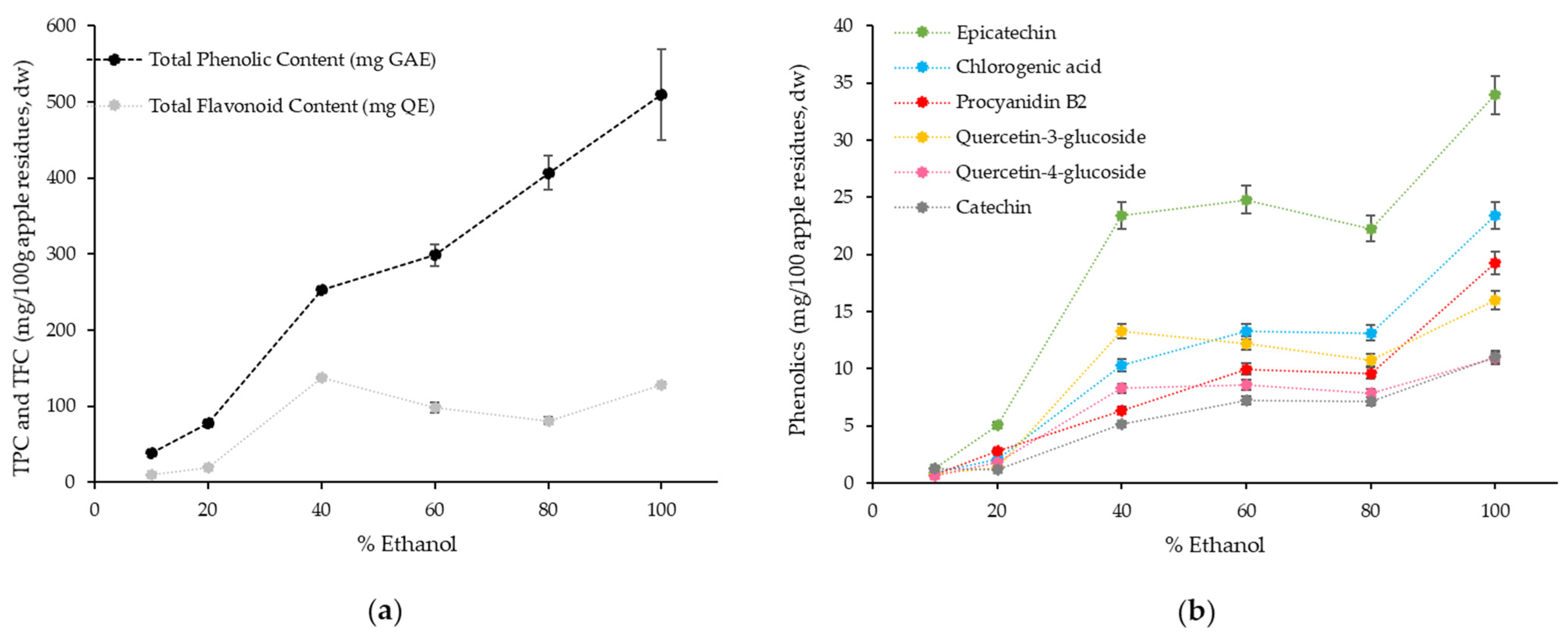 Antioxidants 10 01469 g001
