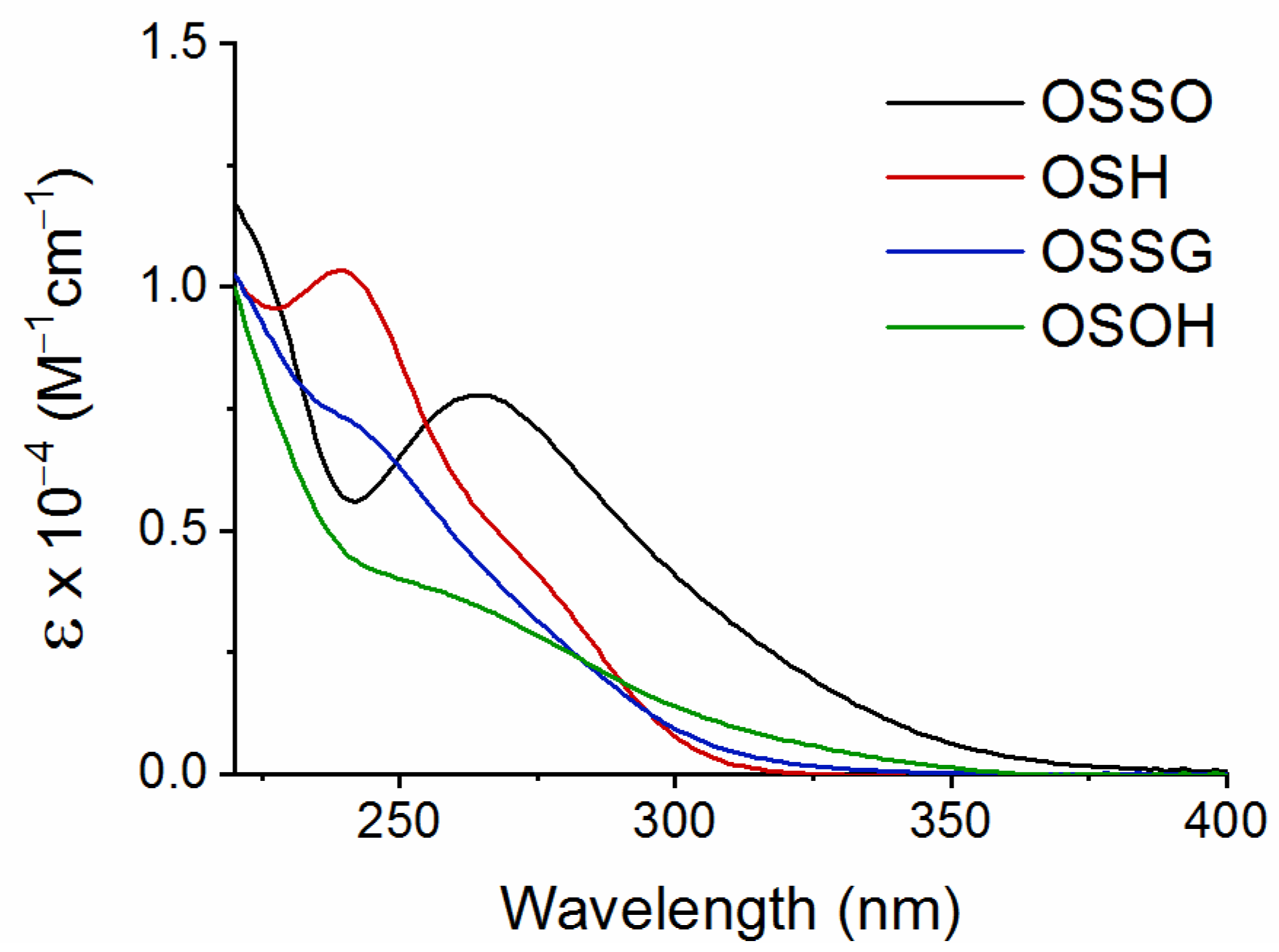 Antioxidants 10 01470 g001