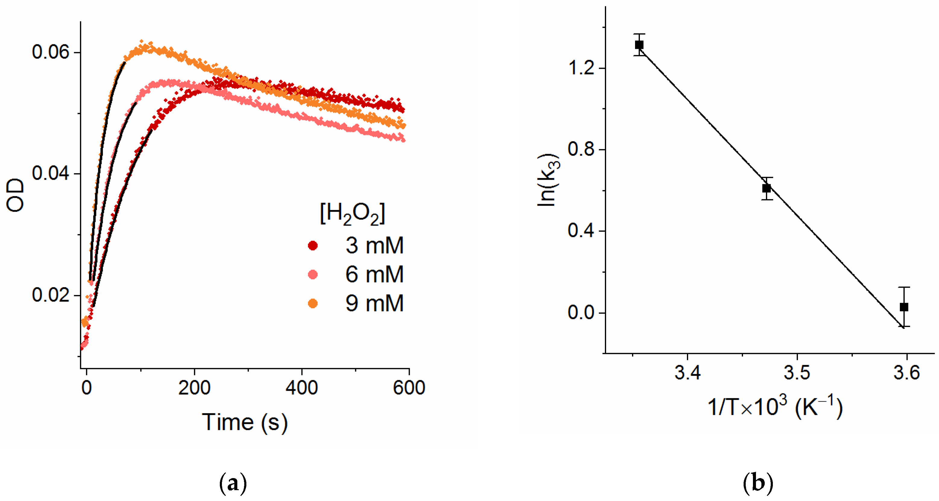 Antioxidants 10 01470 g003