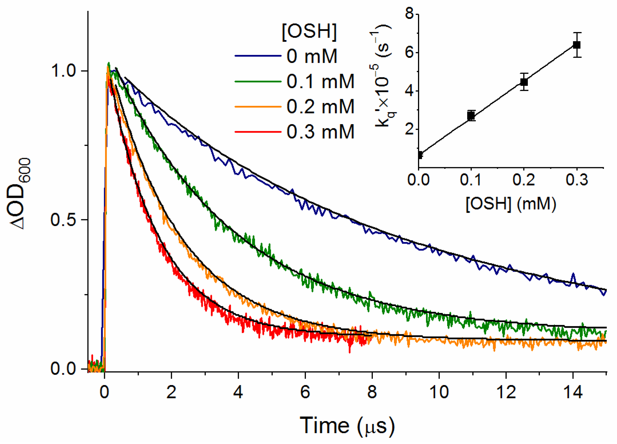 Antioxidants 10 01470 g004