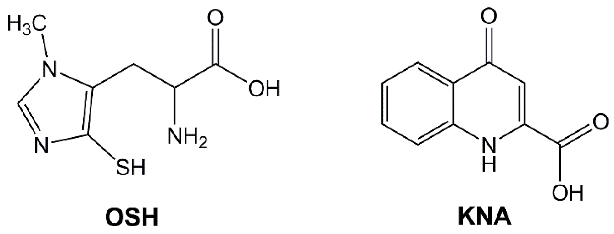 Antioxidants 10 01470 sch001