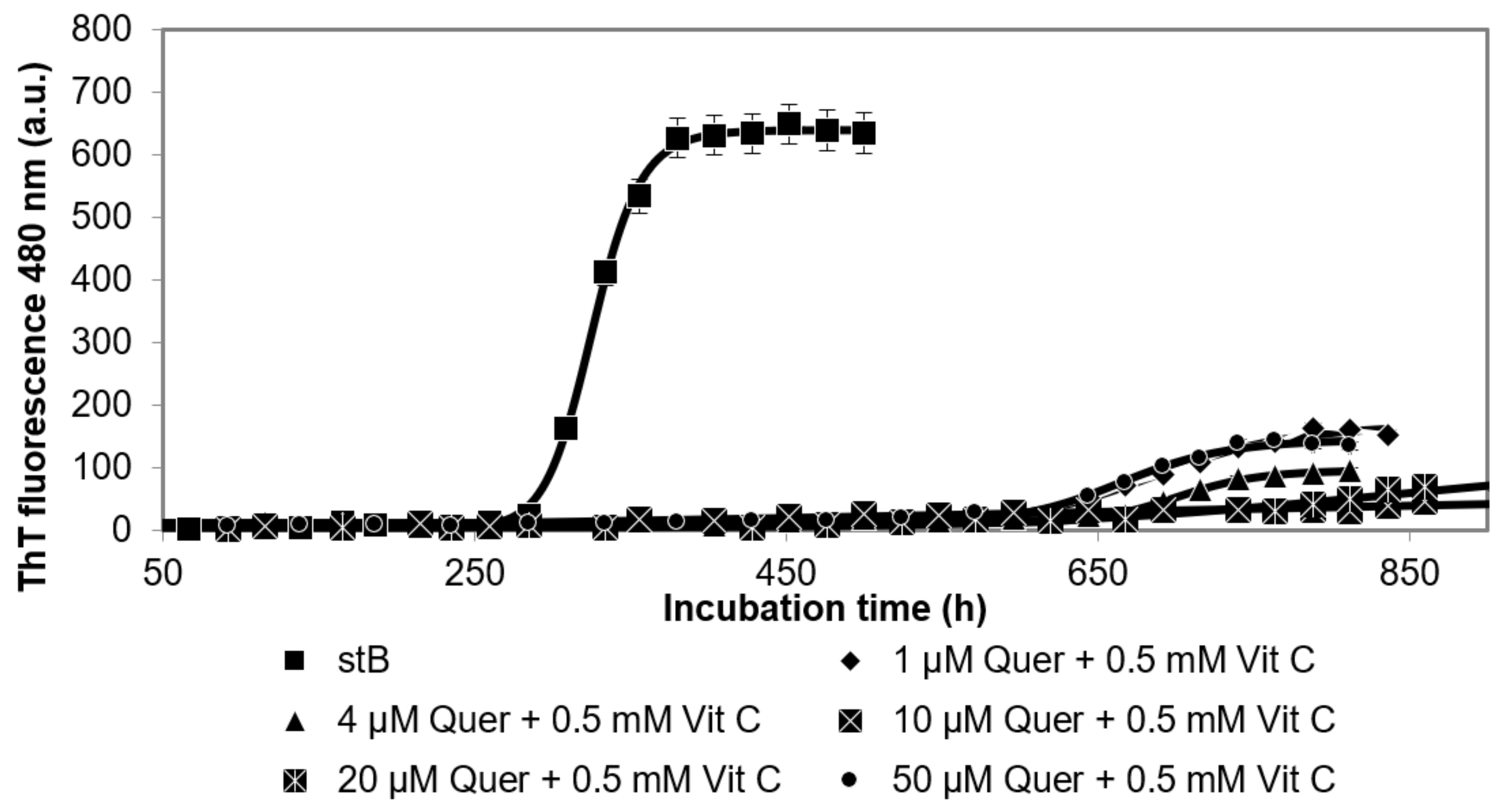 Antioxidants 10 01471 g005