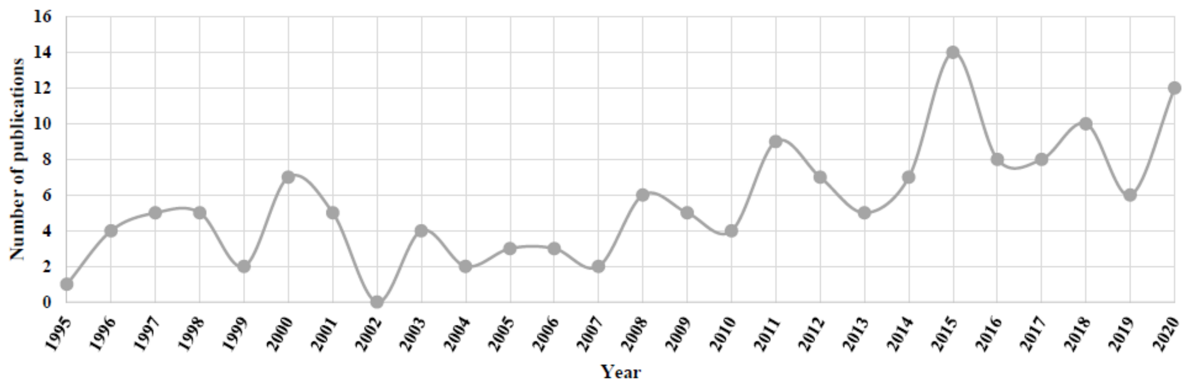 Antioxidants 10 01473 g002