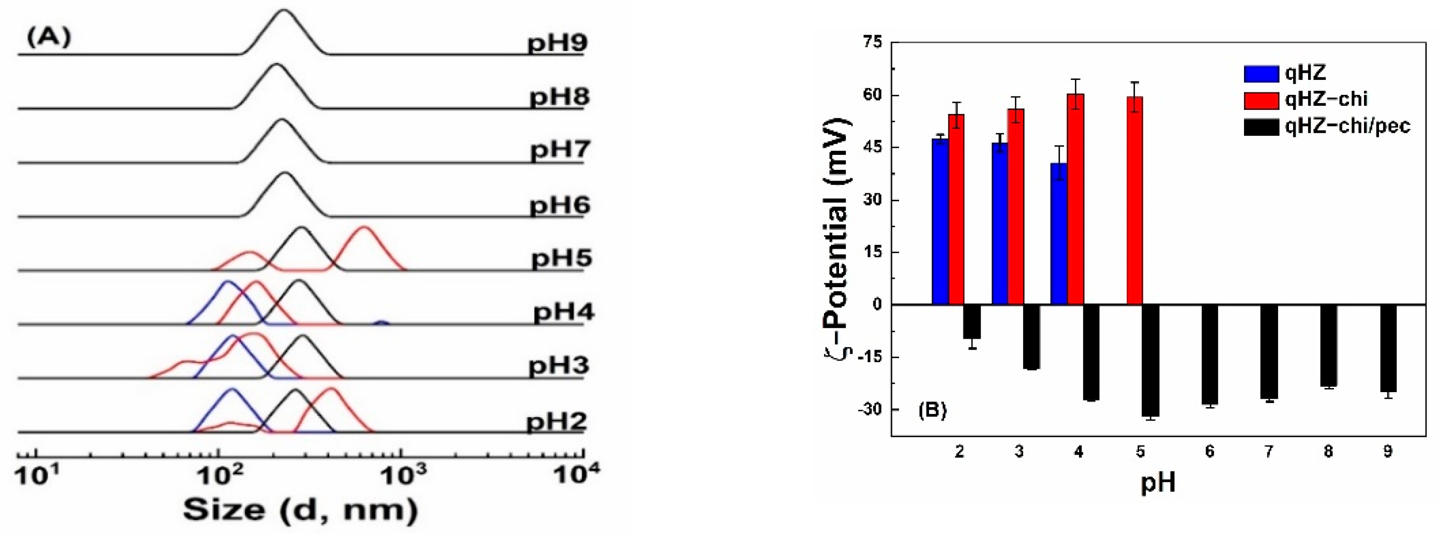 Antioxidants 10 01476 g006