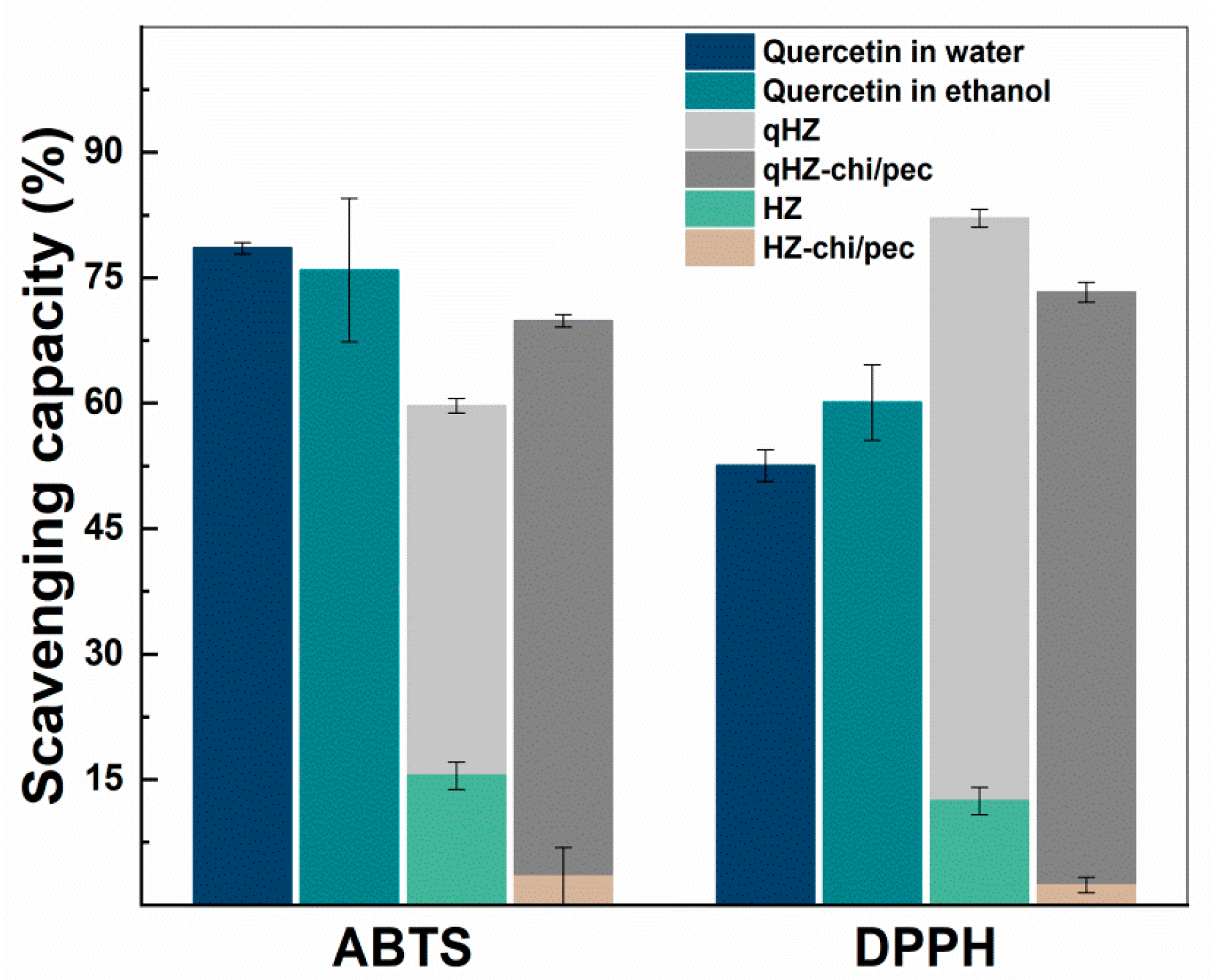 Antioxidants 10 01476 g009
