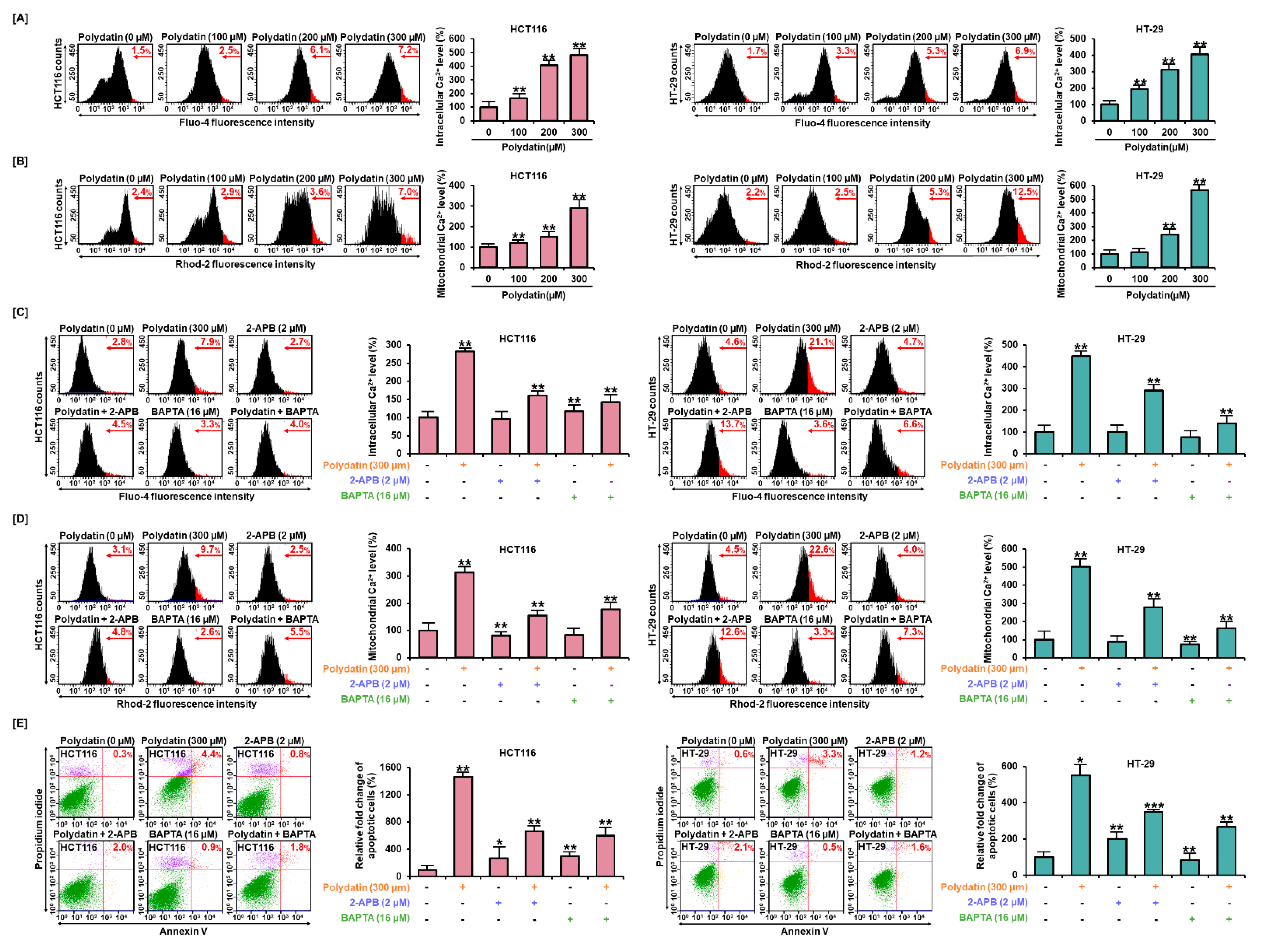 Antioxidants 10 01477 g003