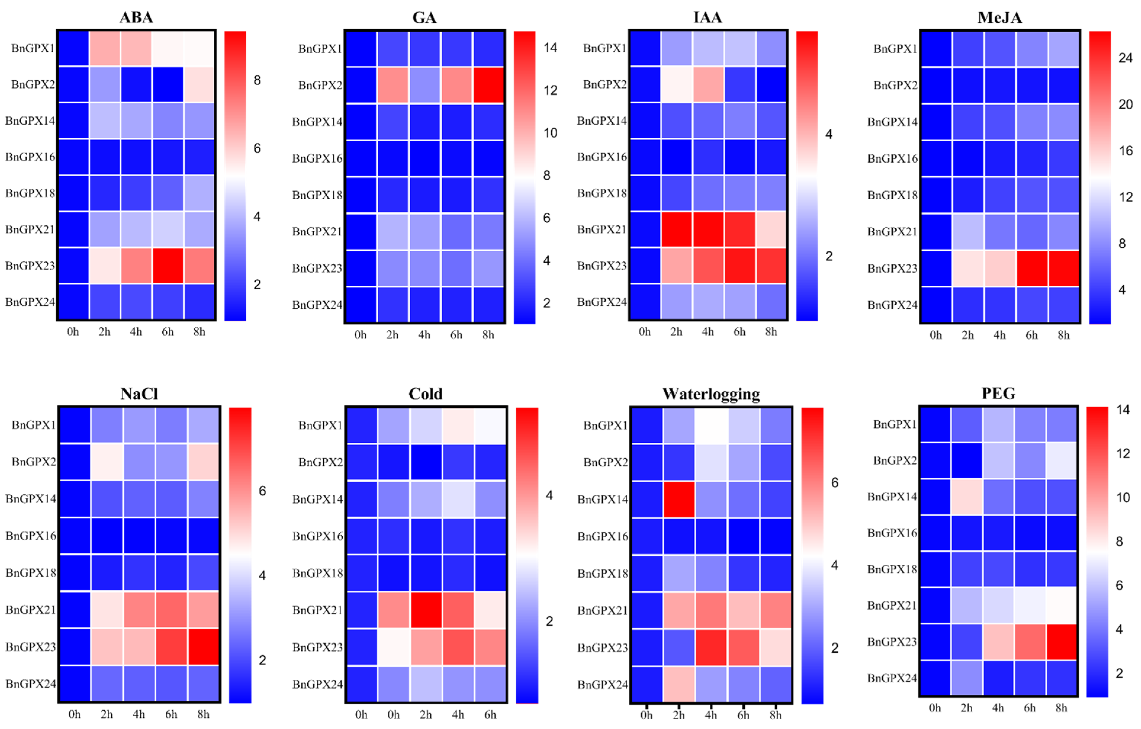Antioxidants 10 01481 g008