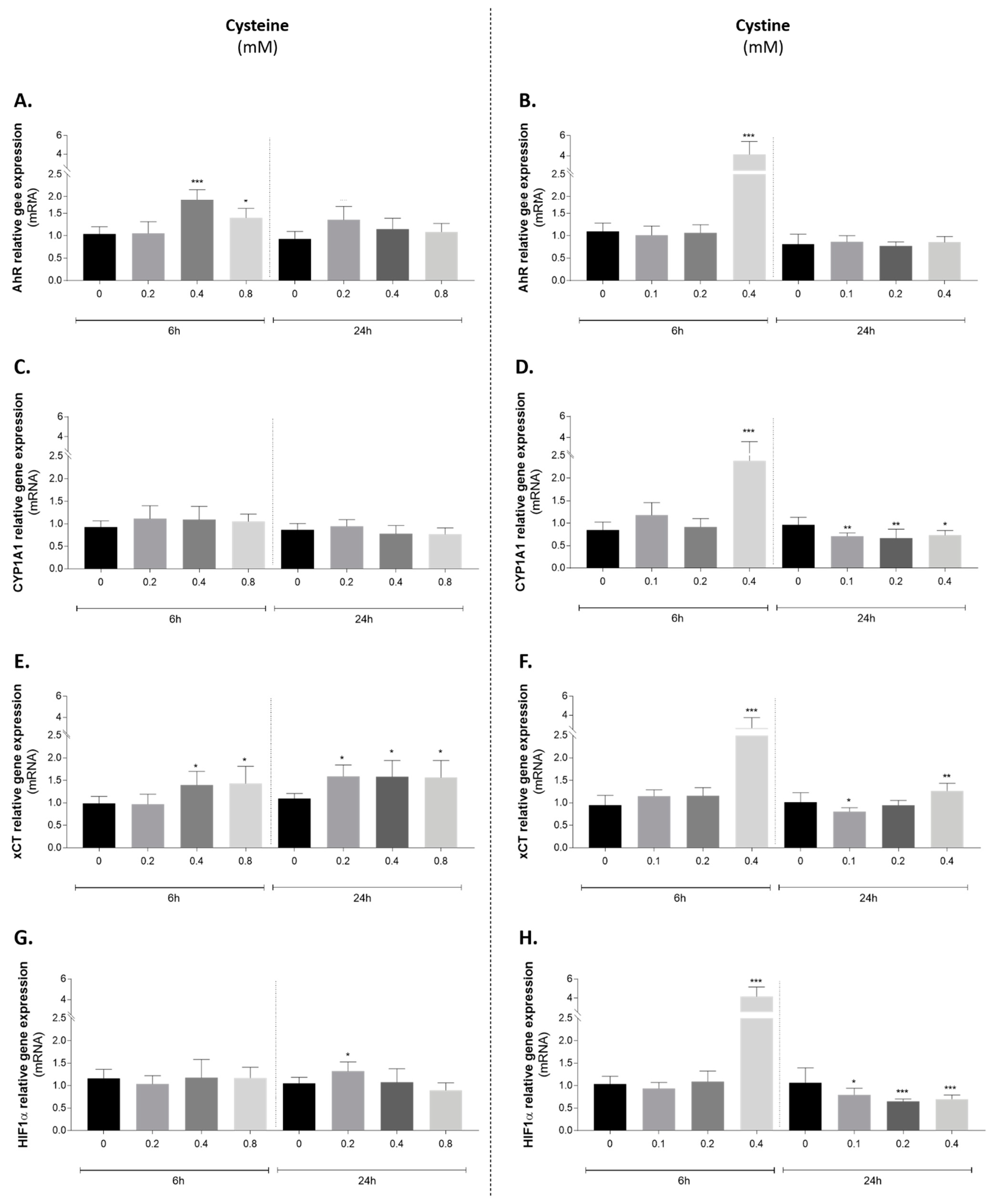 Antioxidants 10 01484 g007