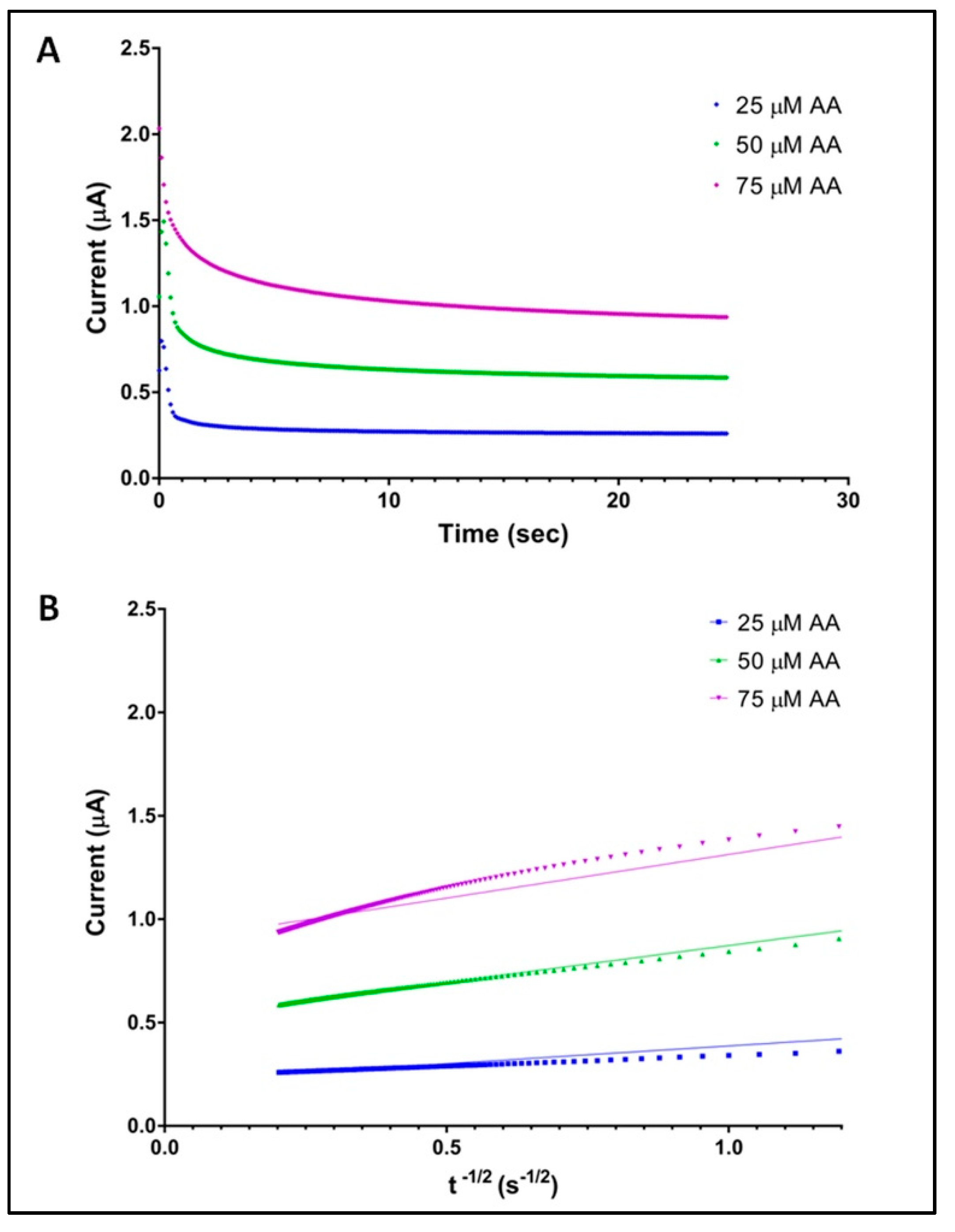 Antioxidants 10 01485 g002