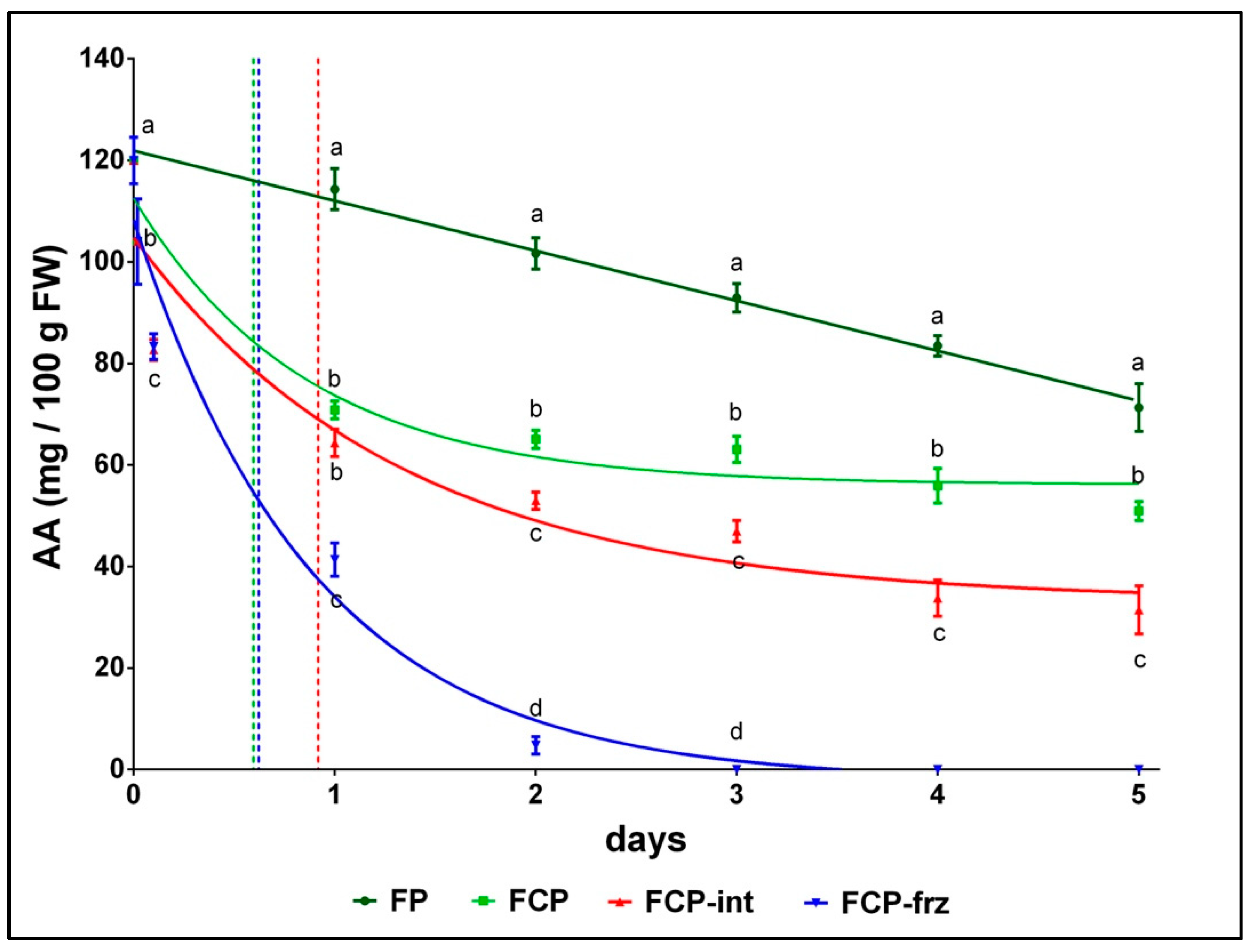 Antioxidants 10 01485 g003