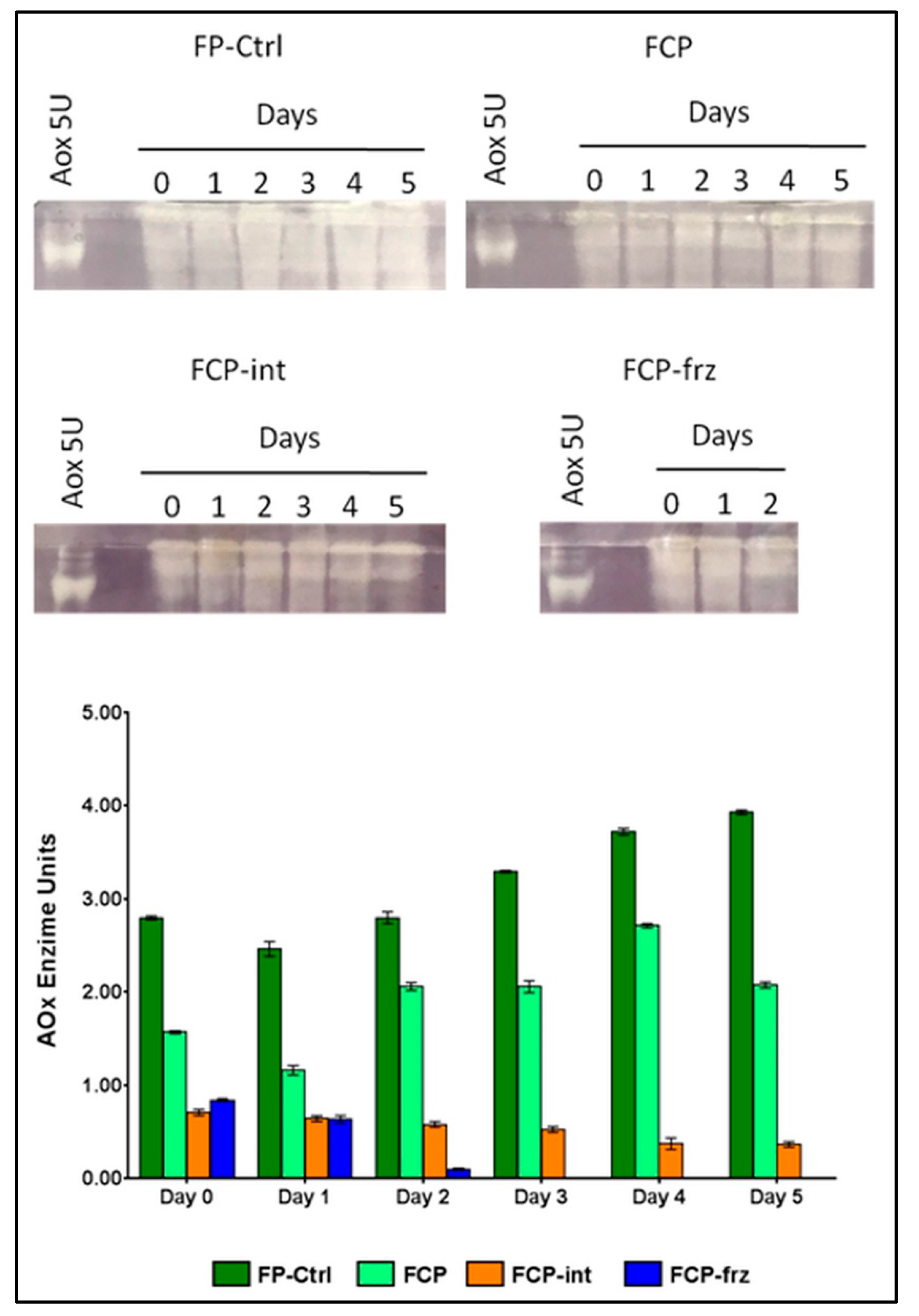 Antioxidants 10 01485 g004