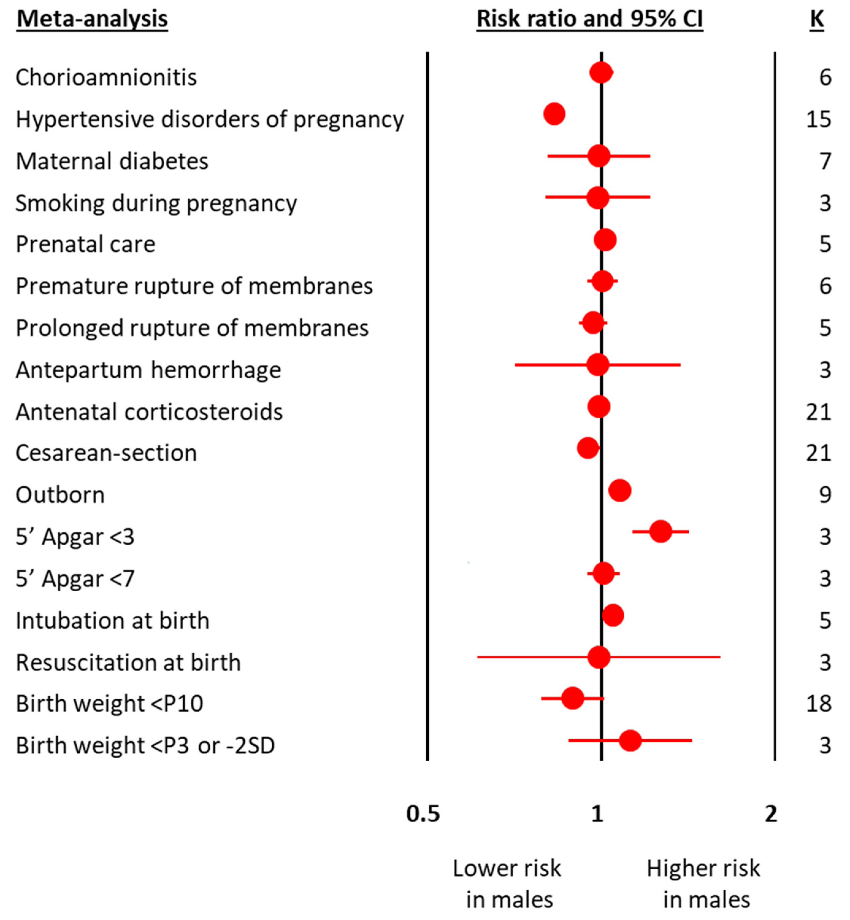 Antioxidants 10 01490 g001 Antioxidants 10 01490 g001