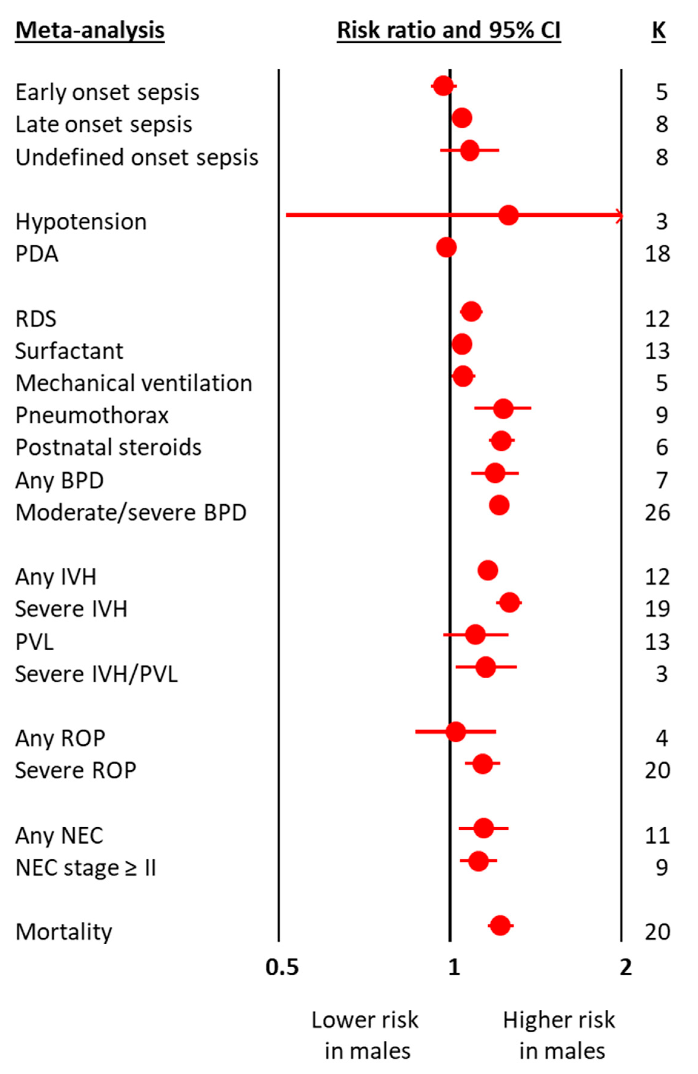 Antioxidants 10 01490 g002 Antioxidants 10 01490 g002