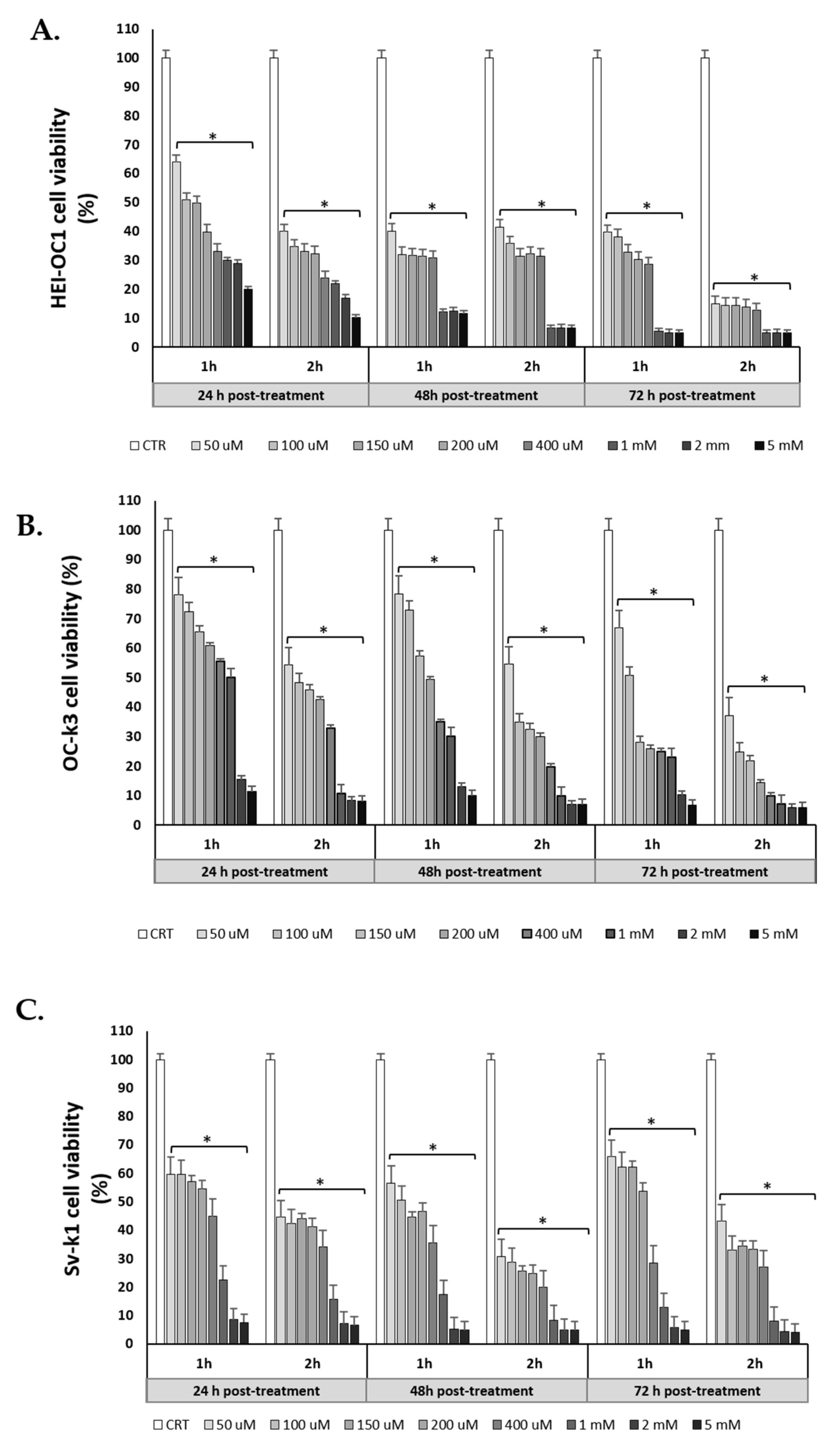 Antioxidants 10 01497 g002