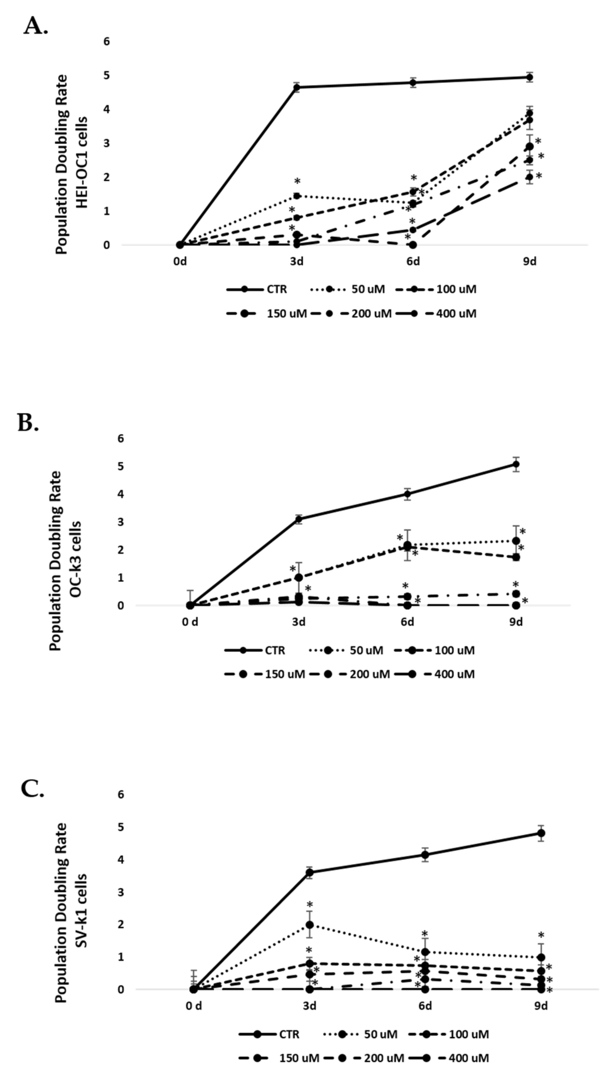 Antioxidants 10 01497 g005