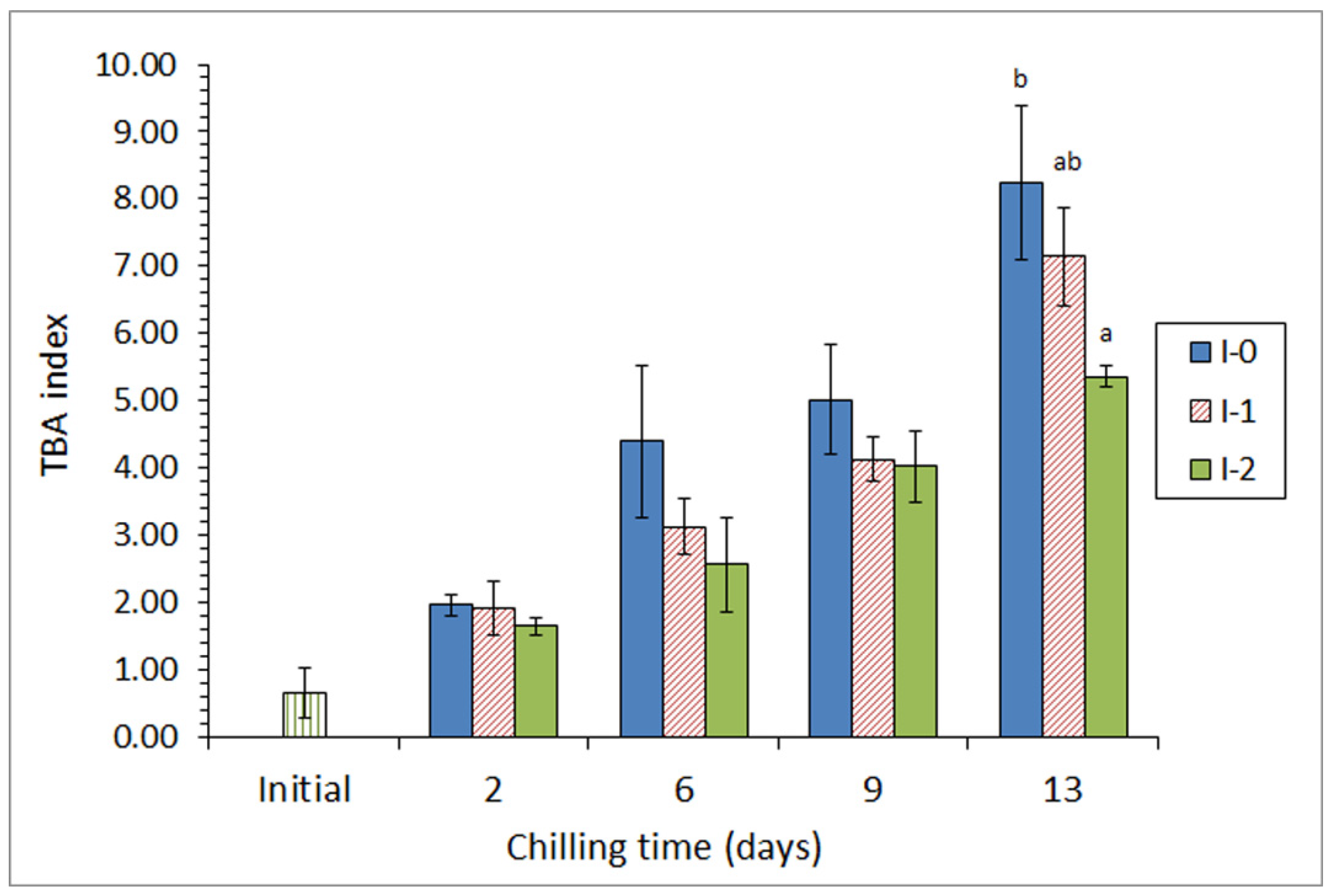 Antioxidants 10 01499 g001