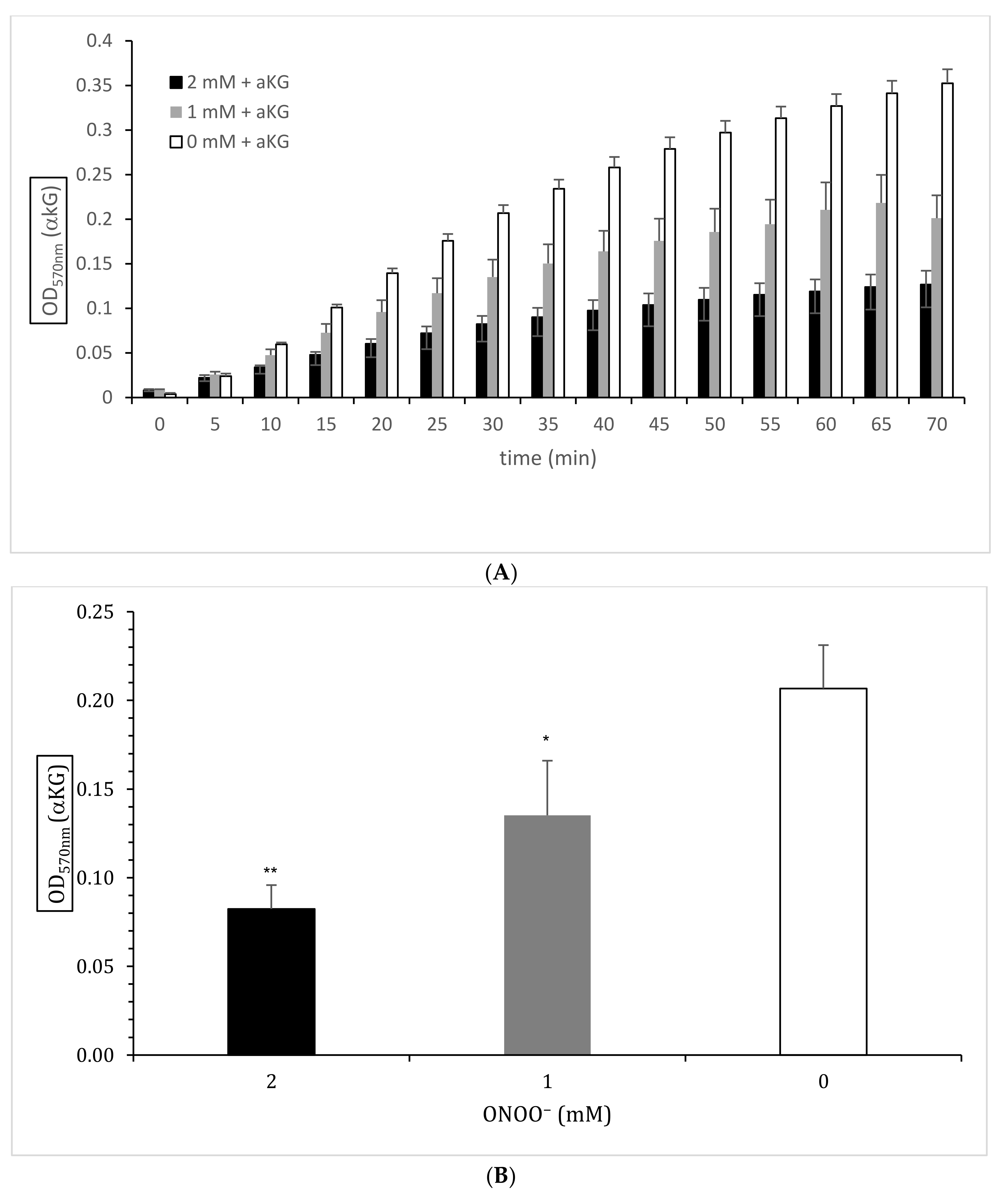 Antioxidants 10 01501 g002