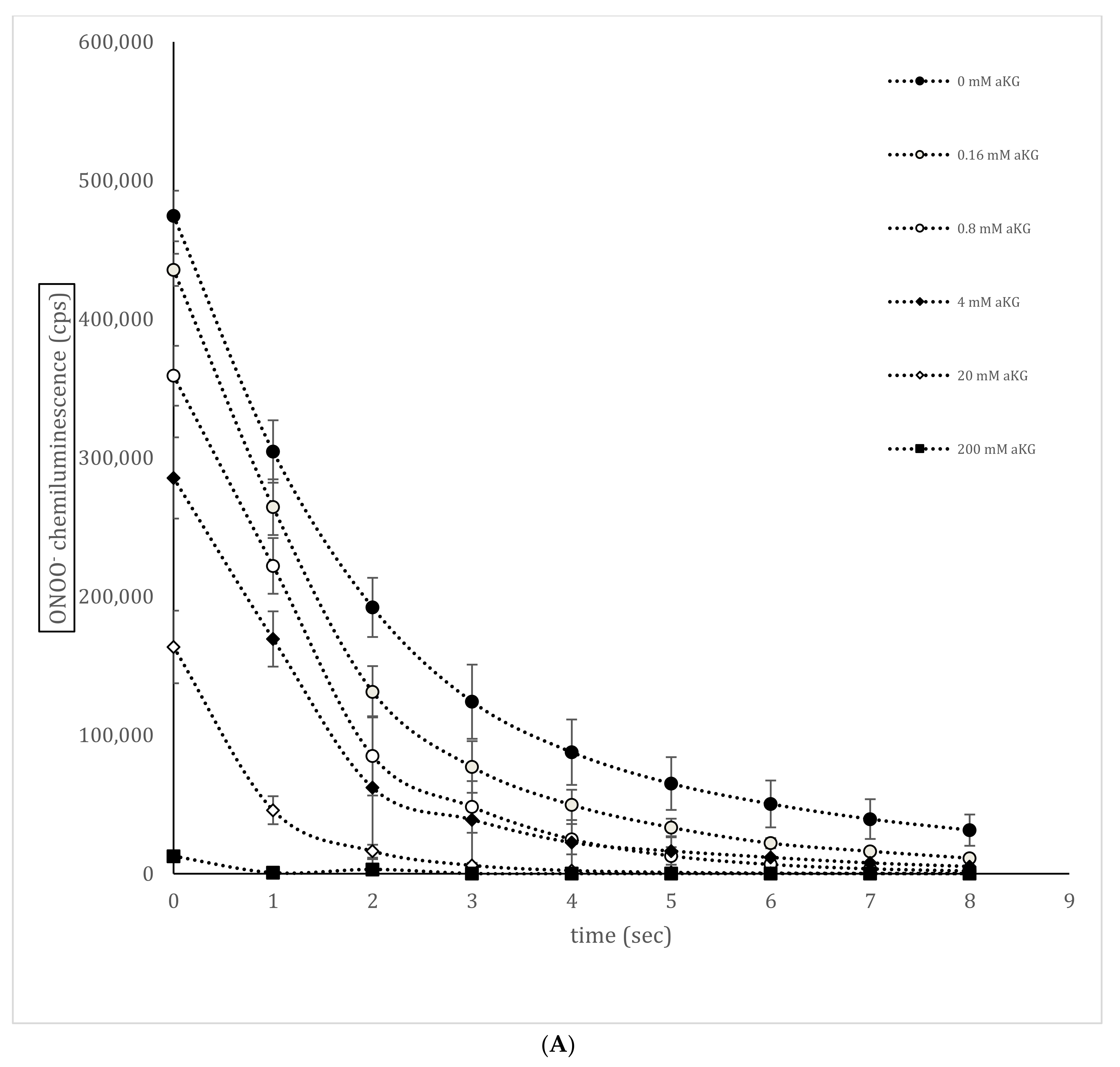 Antioxidants 10 01501 g003a