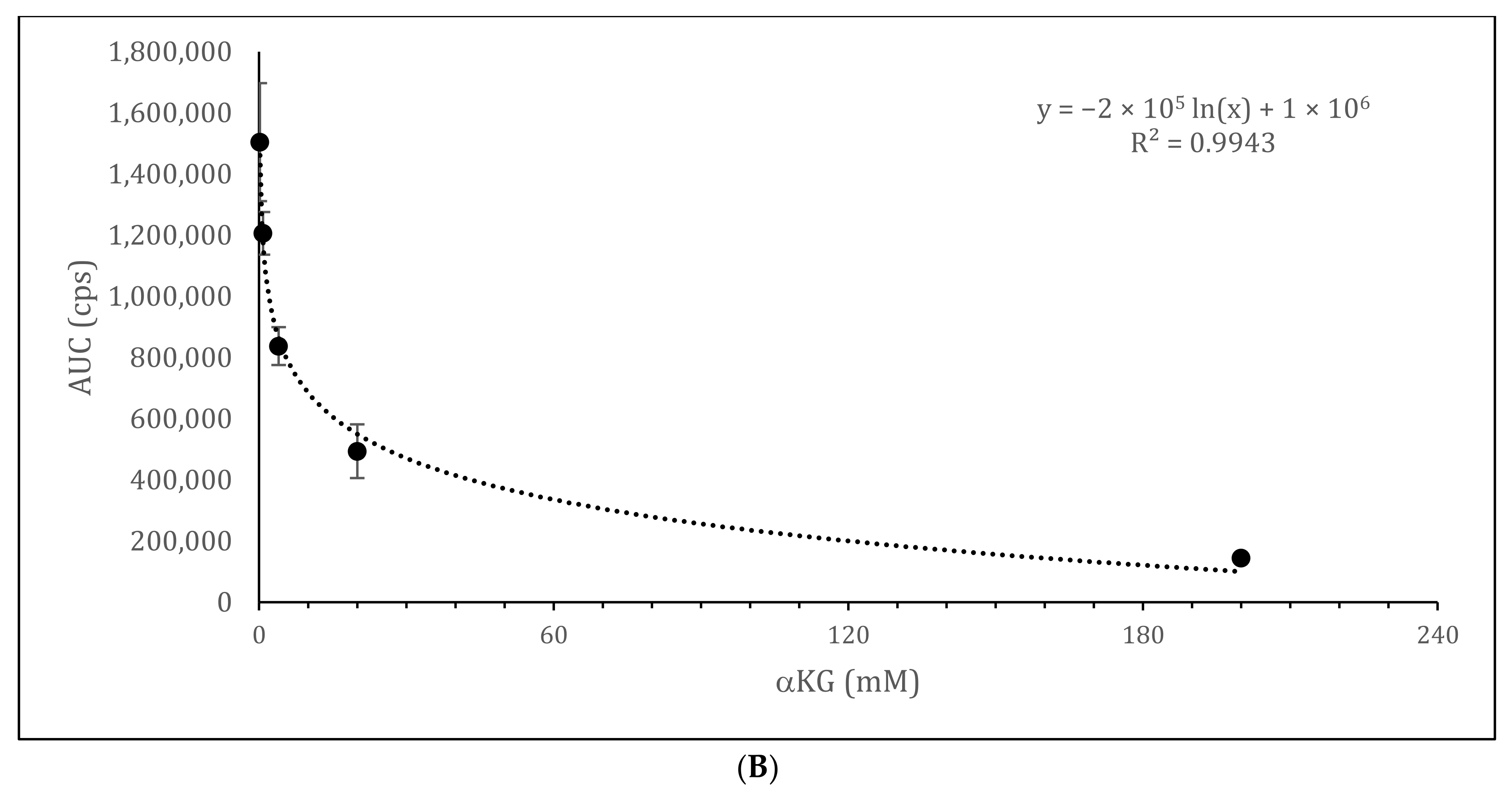 Antioxidants 10 01501 g003b