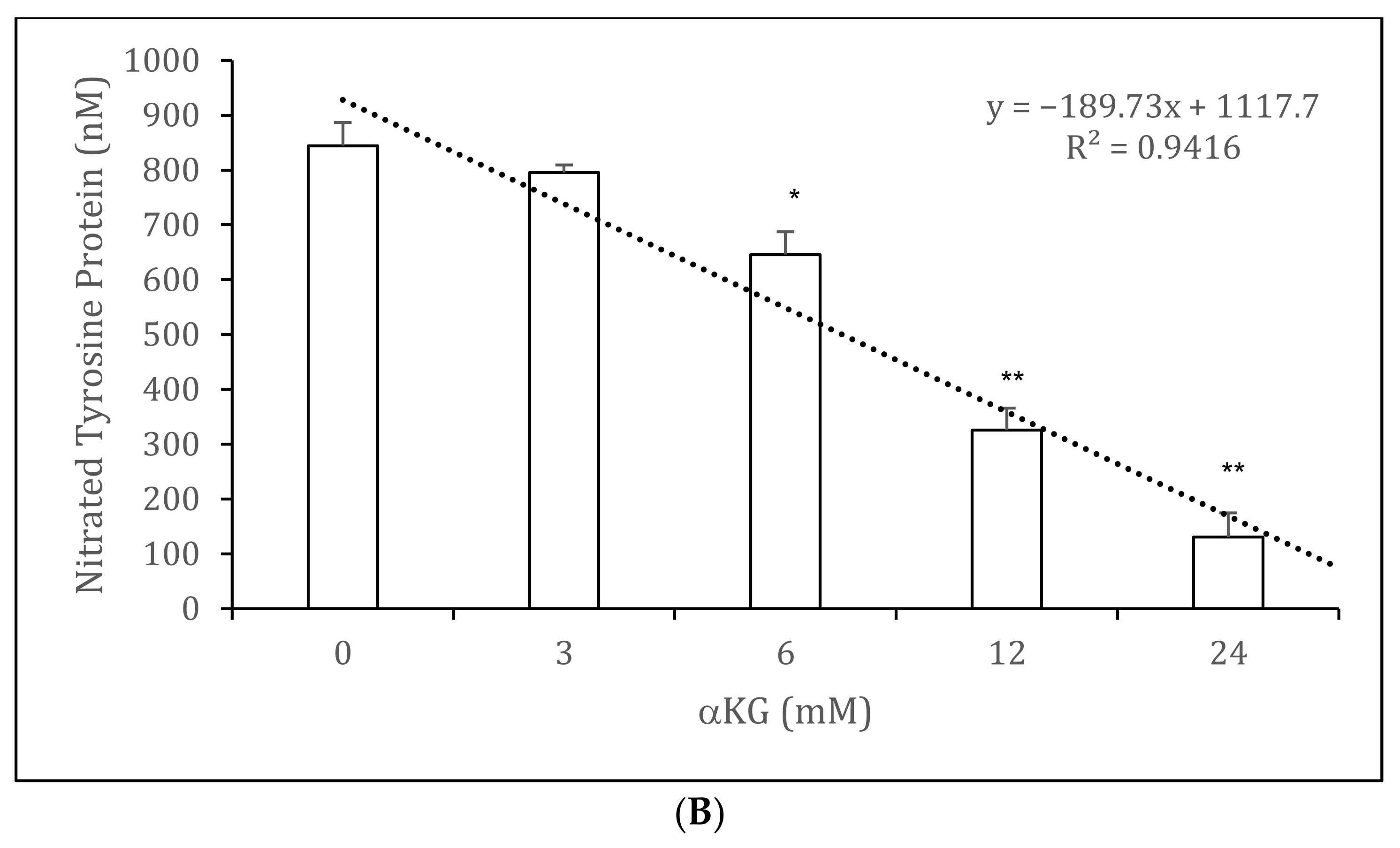 Antioxidants 10 01501 g004b