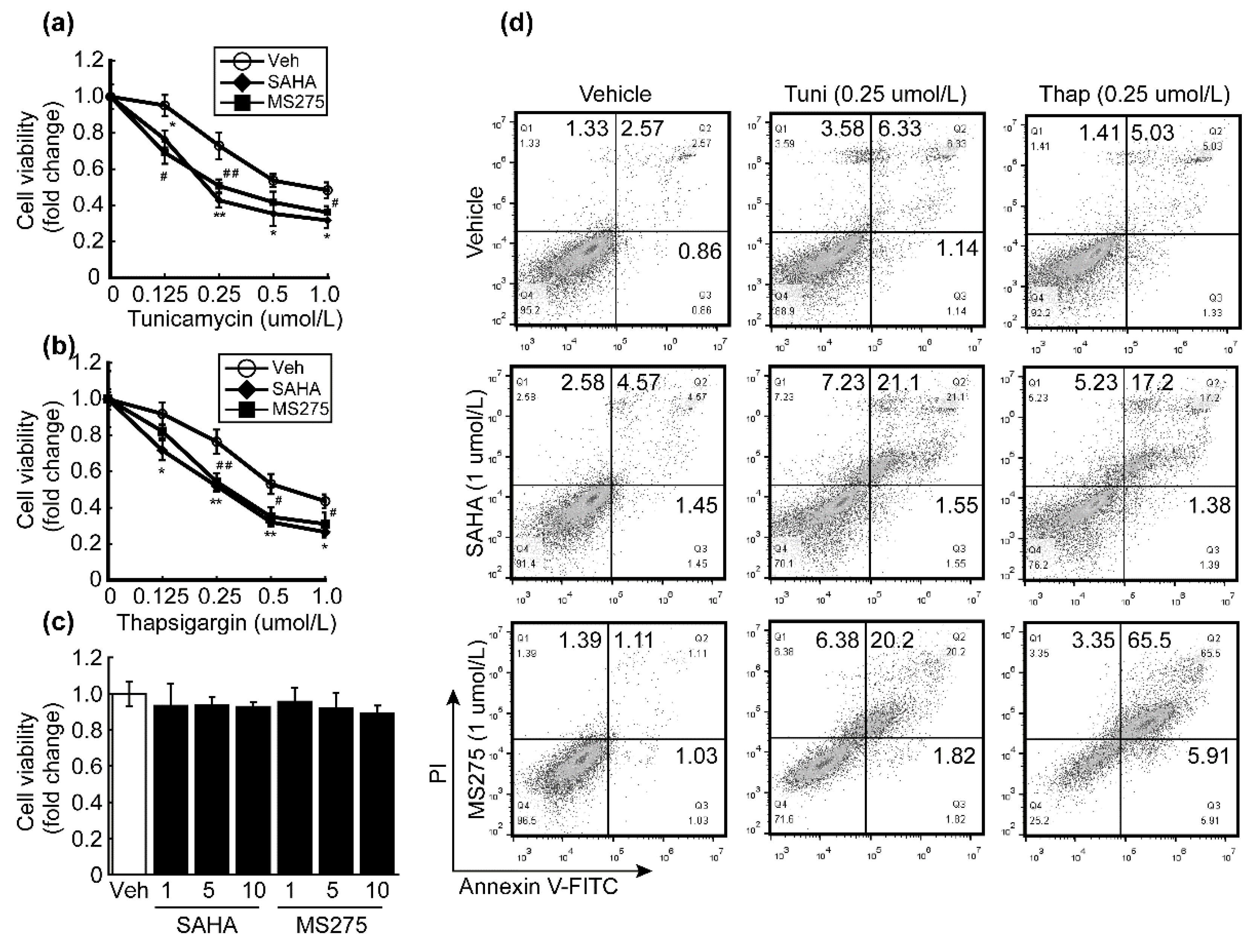 Antioxidants 10 01503 g005