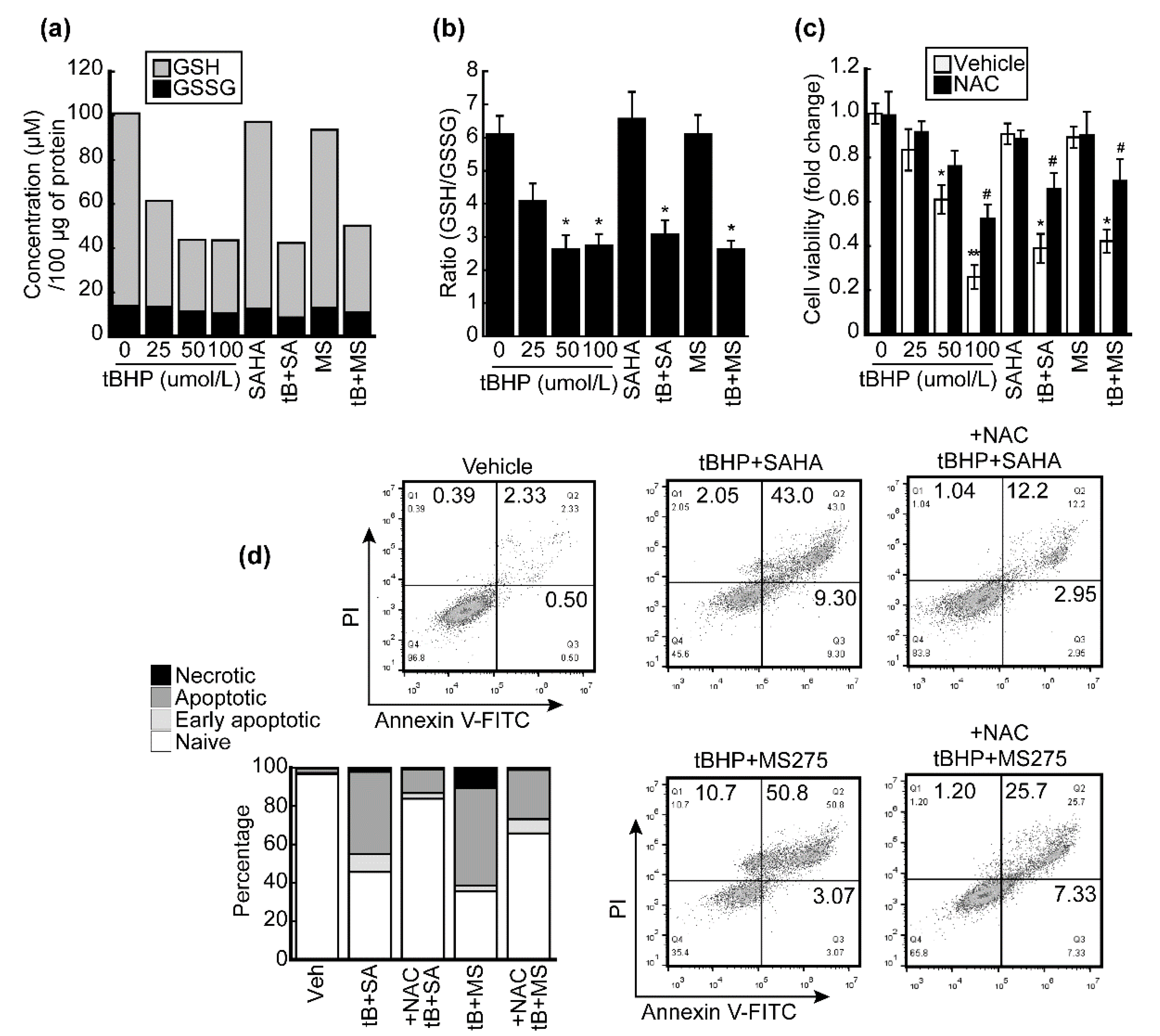 Antioxidants 10 01503 g006