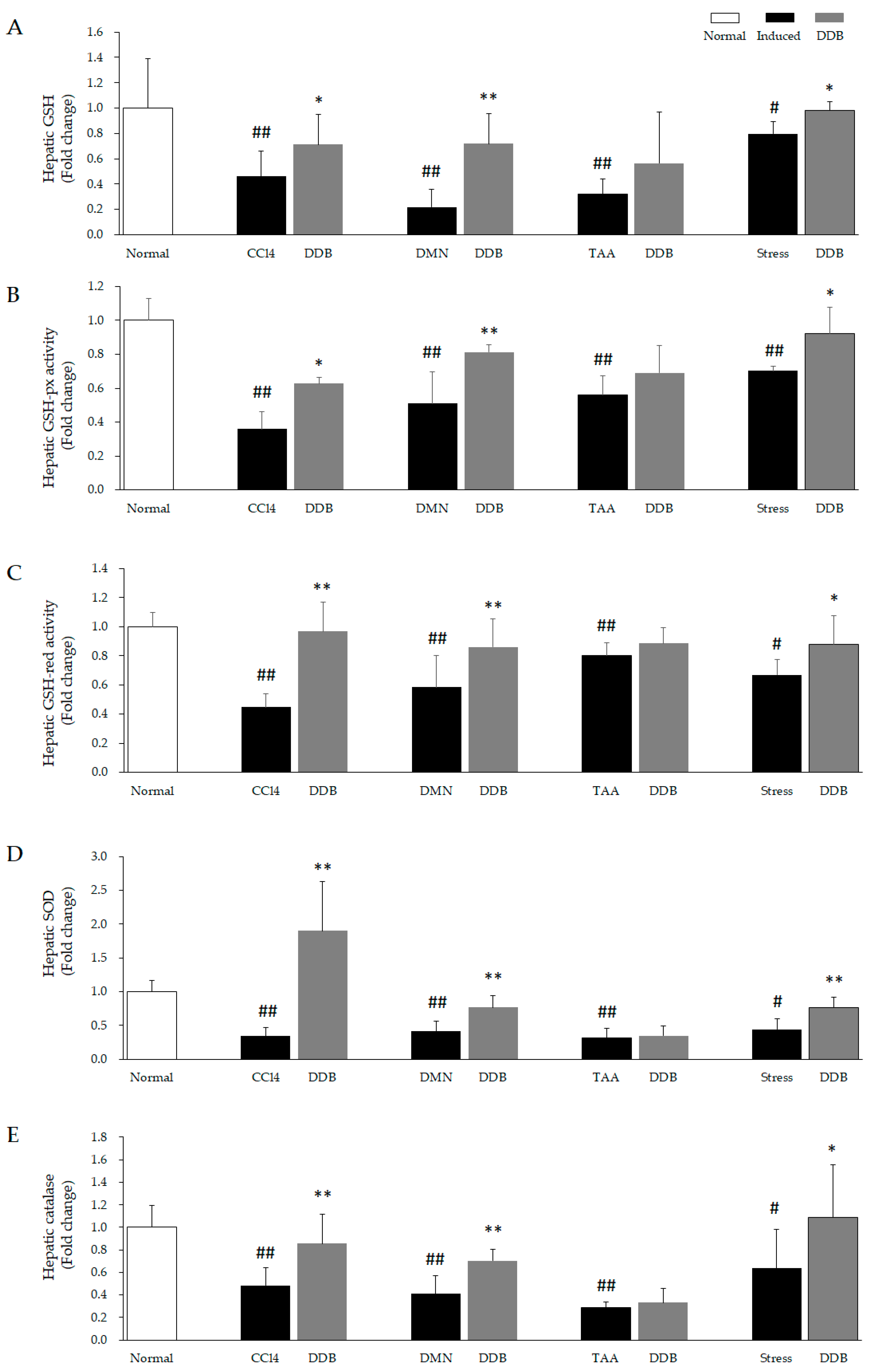 Antioxidants 10 01508 g004