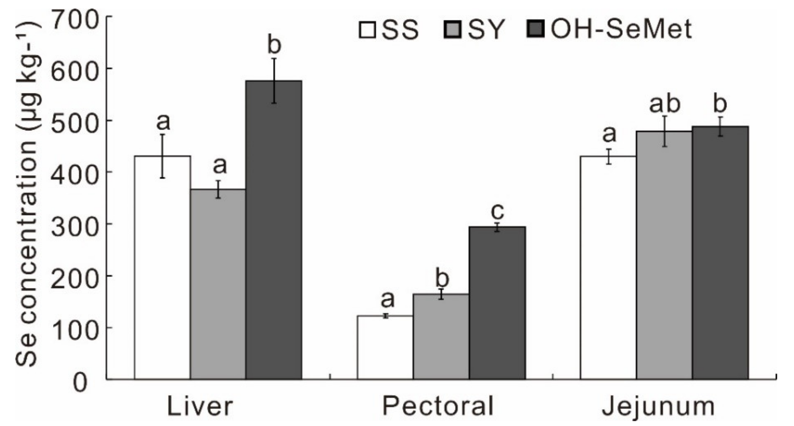 Antioxidants 10 01542 g001