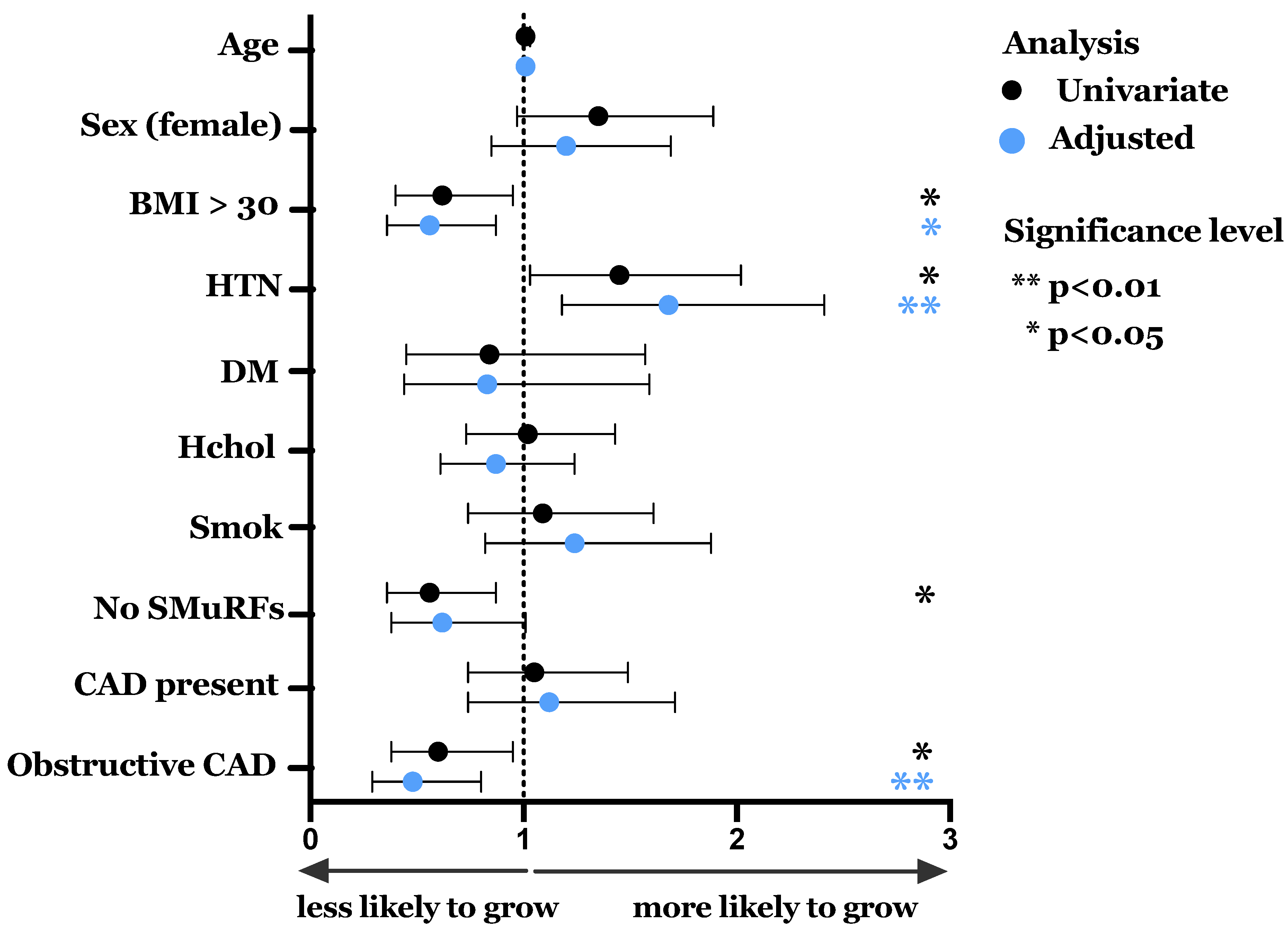 Antioxidants 10 01547 g003