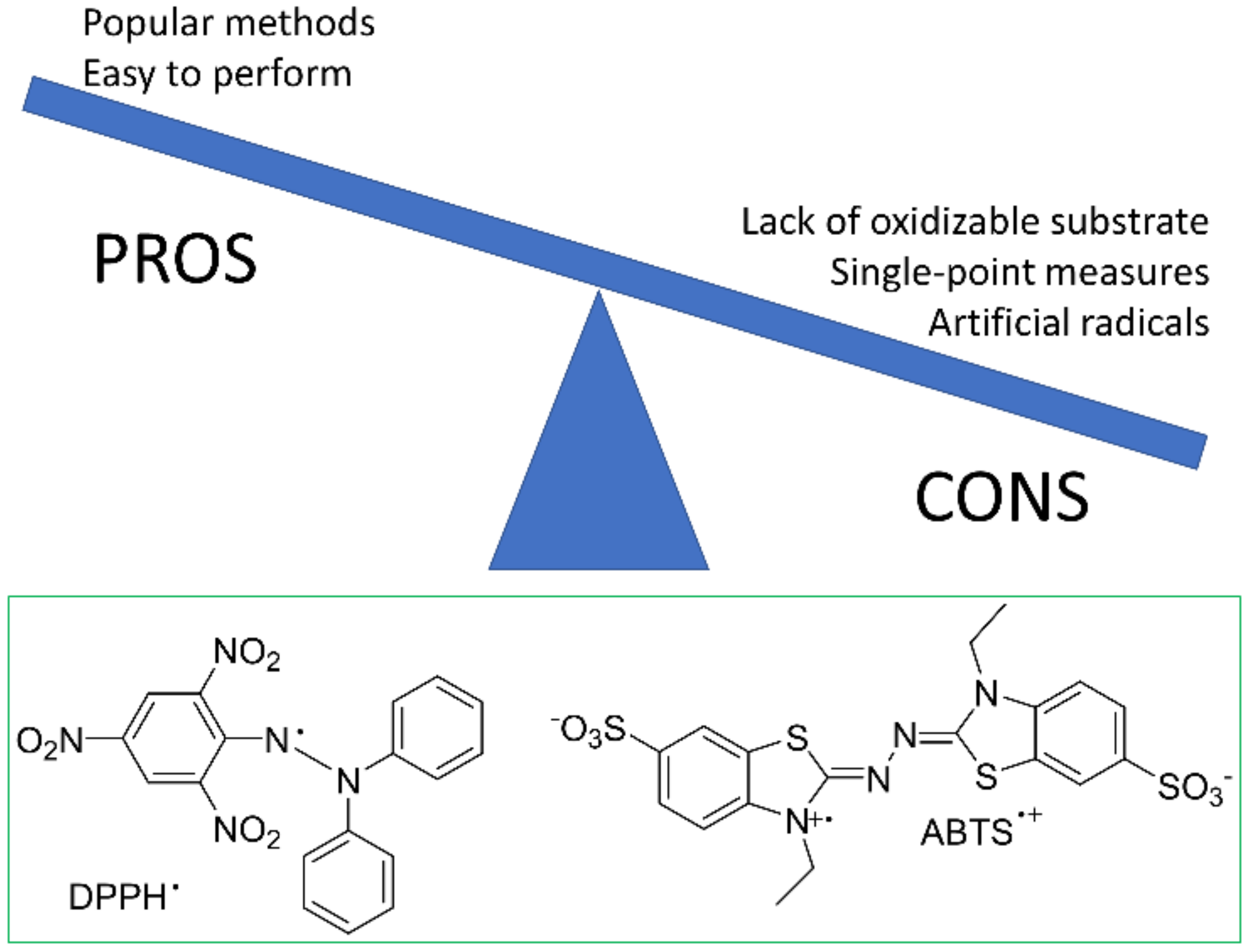 Antioxidants 10 01551 g003