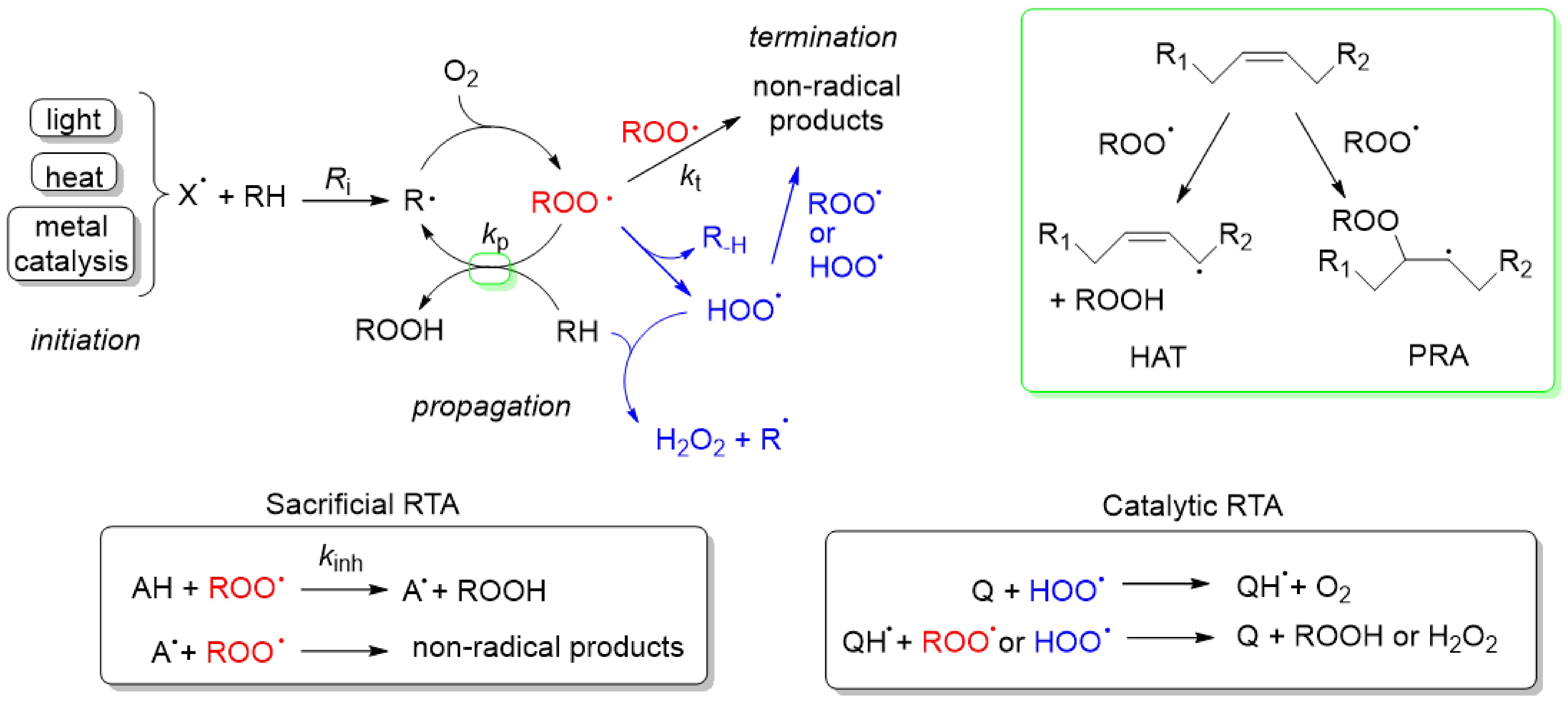 Antioxidants 10 01551 sch001