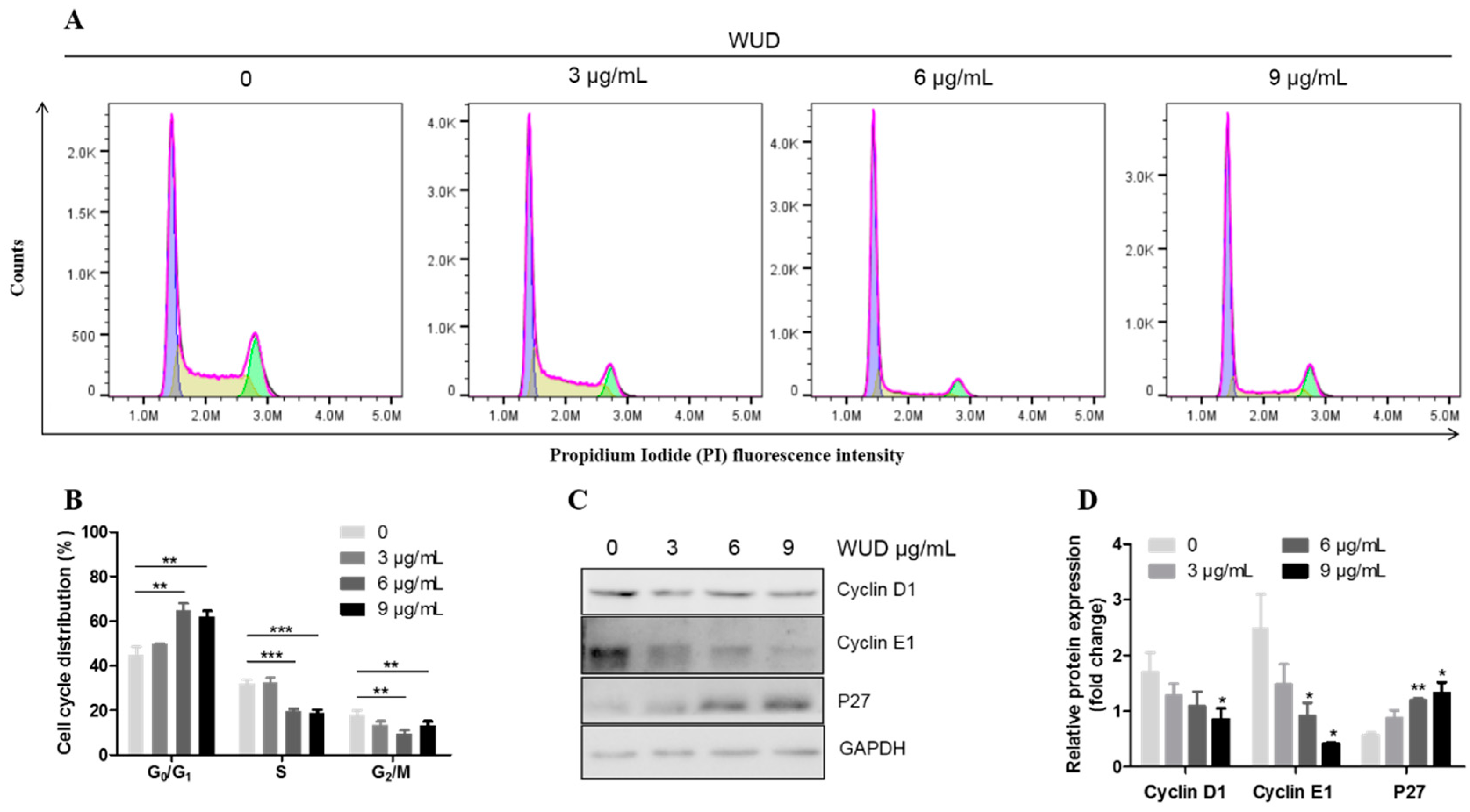 Antioxidants 10 01559 g003