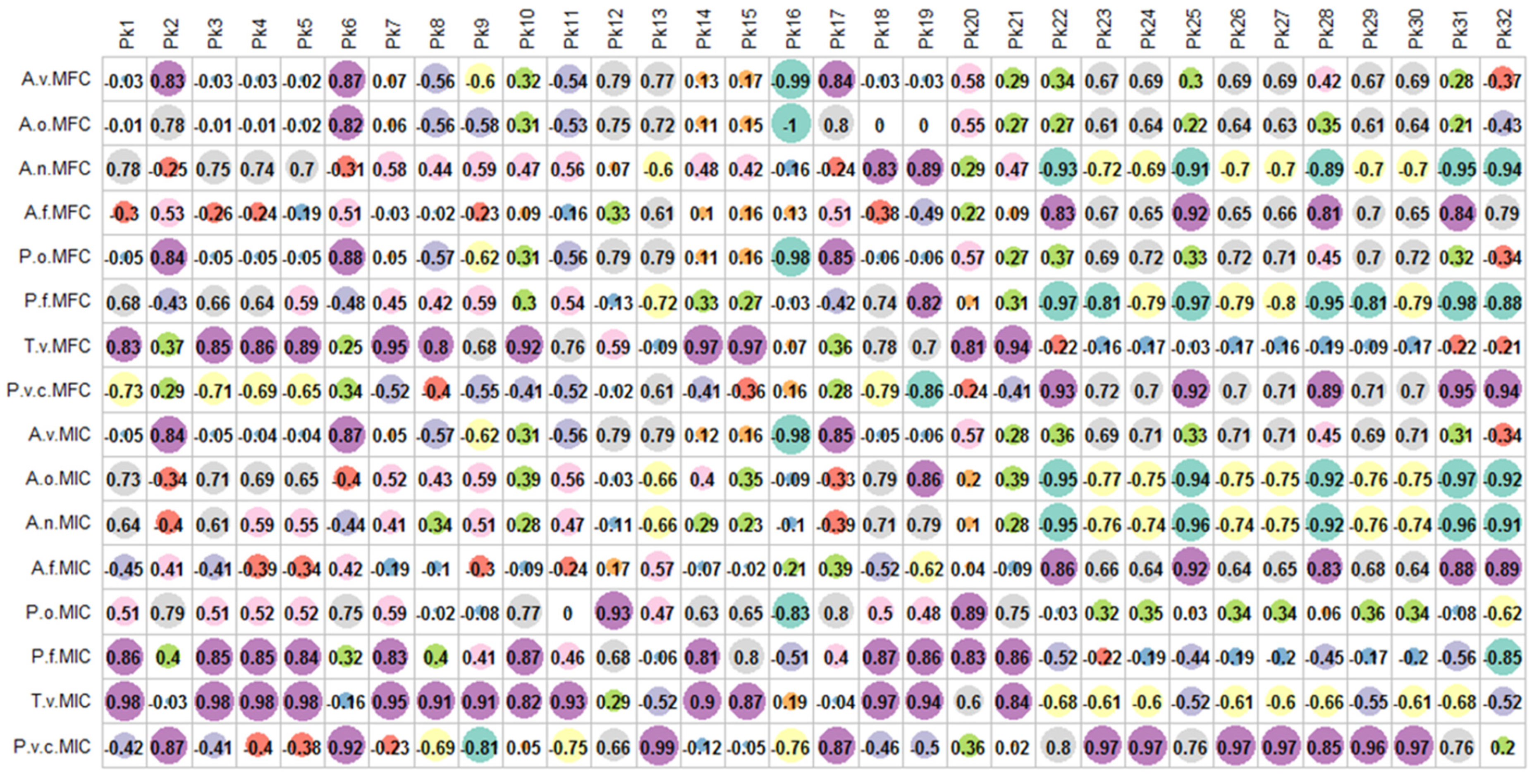 Antioxidants 10 01570 g003
