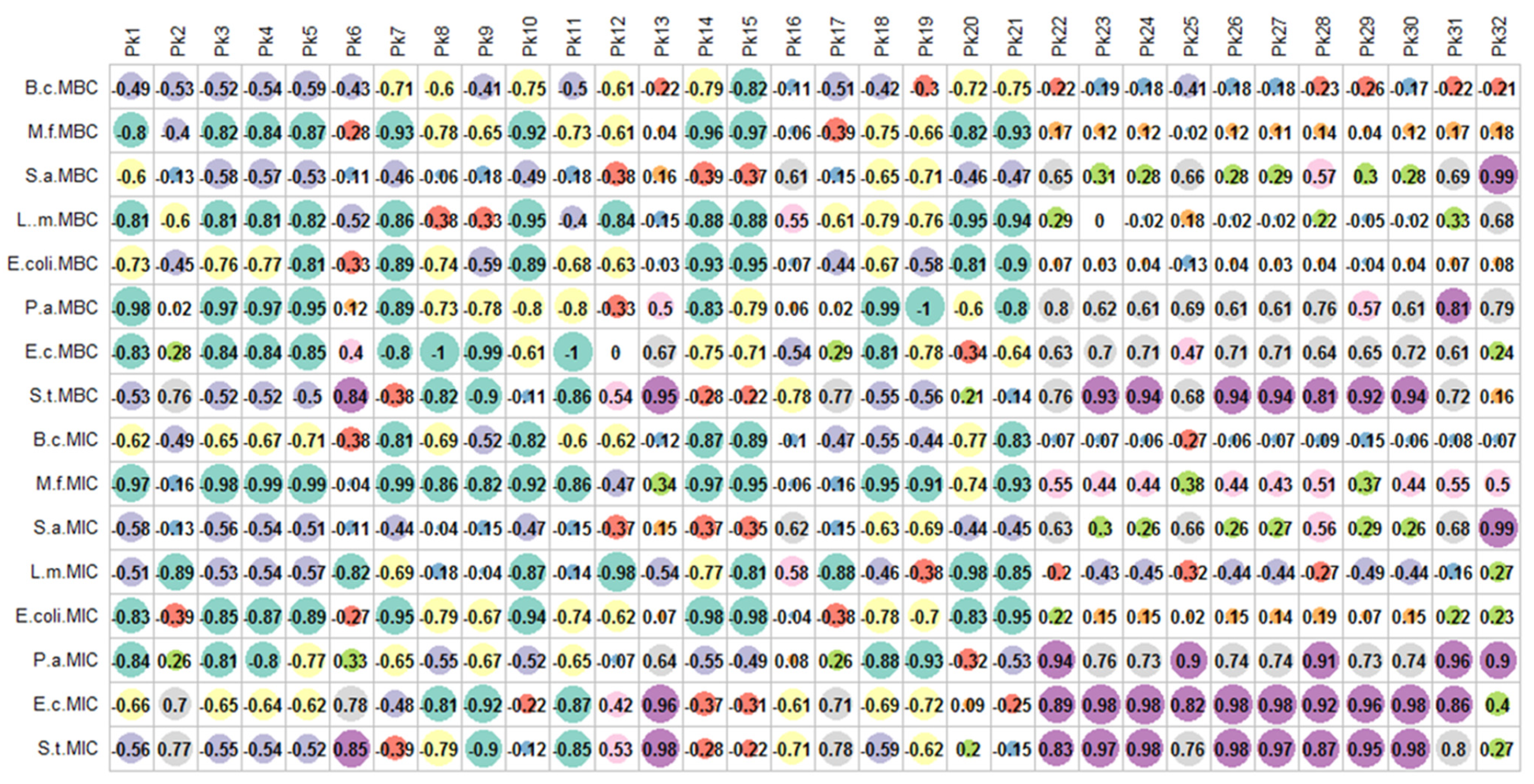 Antioxidants 10 01570 g004