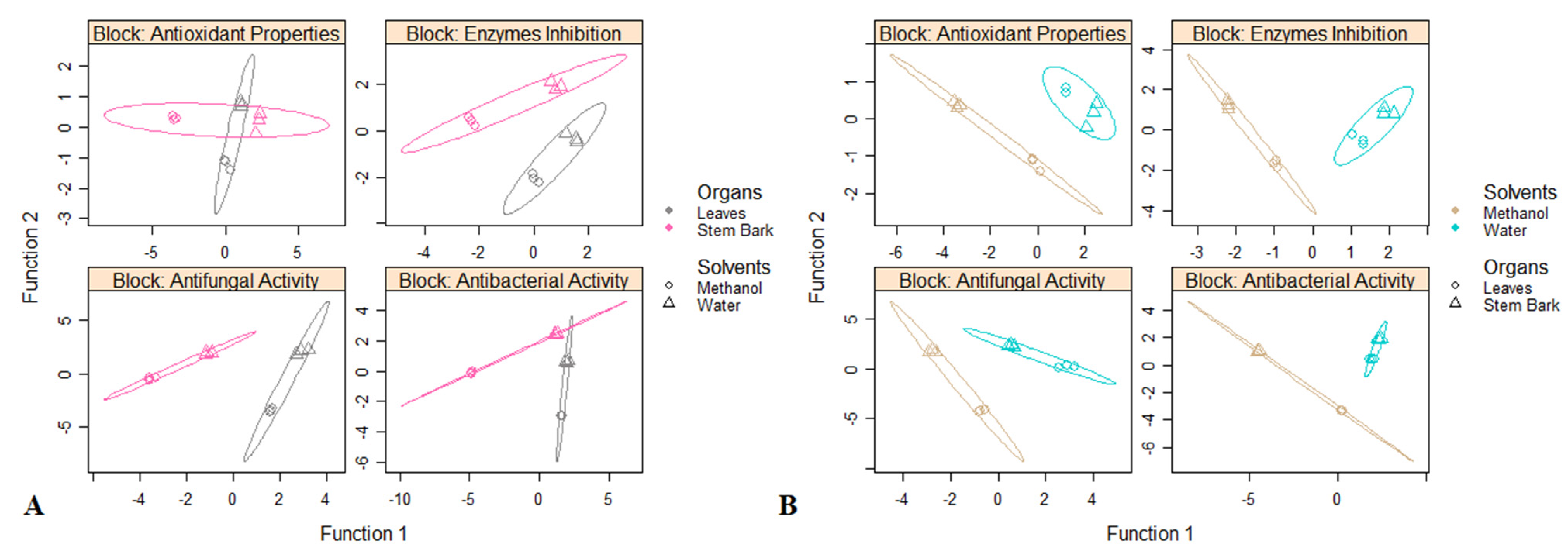 Antioxidants 10 01570 g005