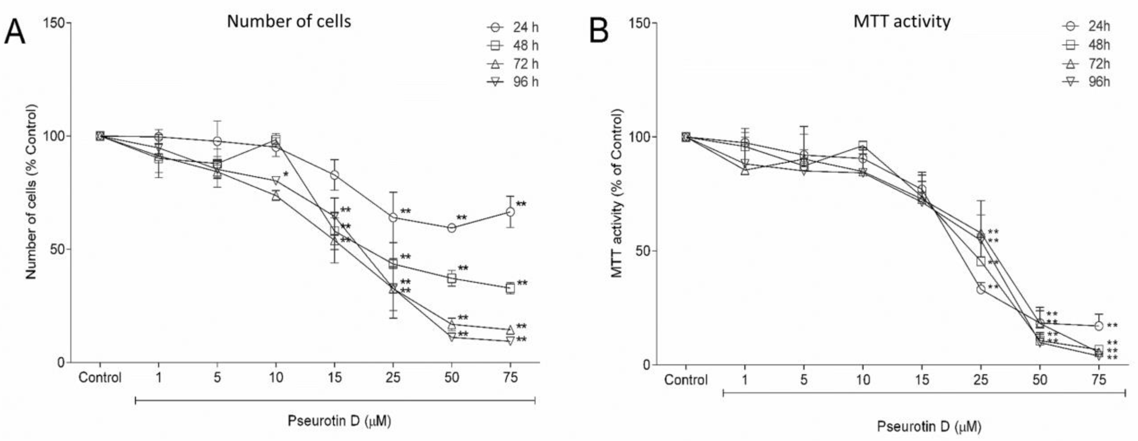 Antioxidants 10 01576 g001