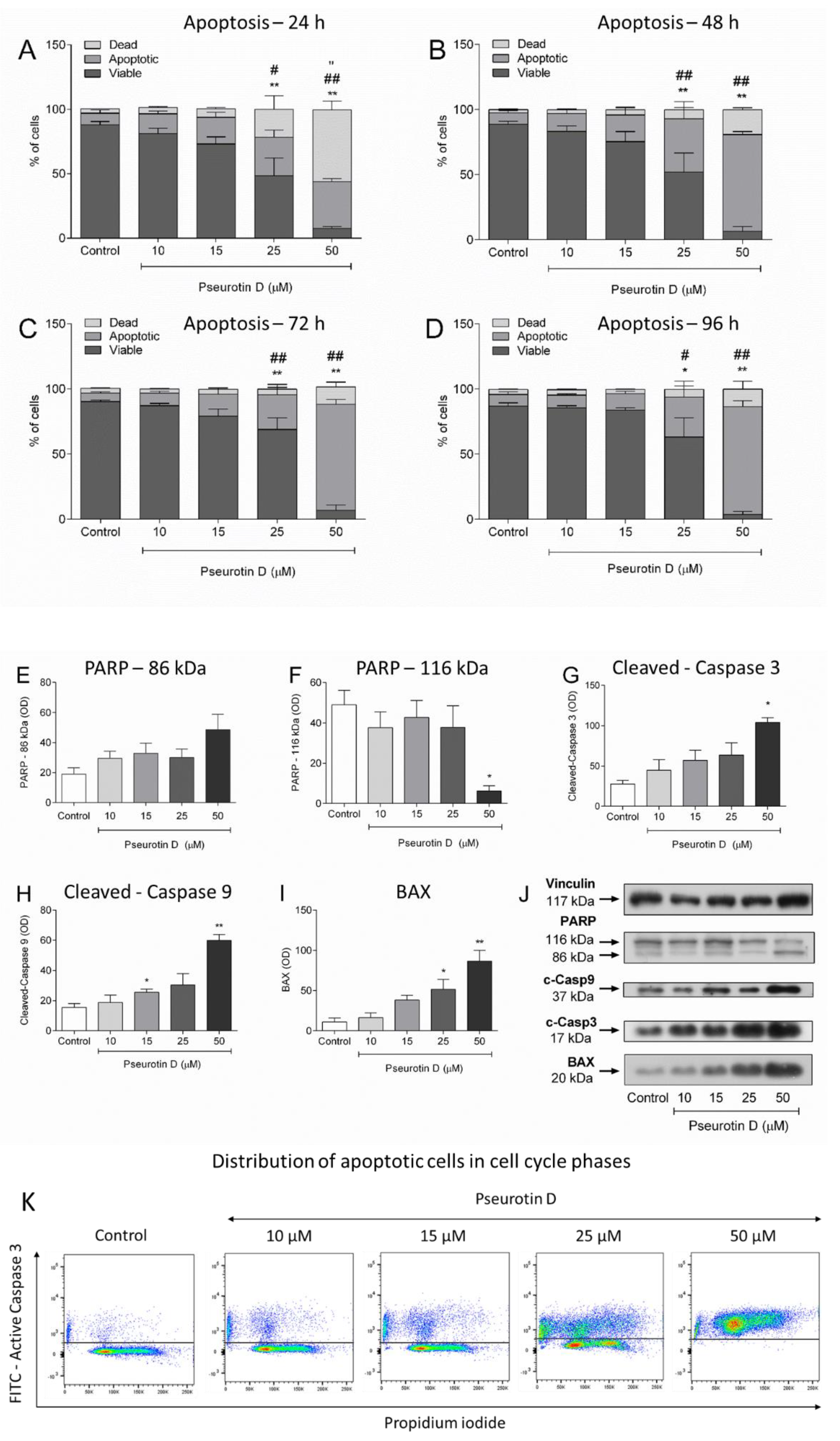 Antioxidants 10 01576 g002