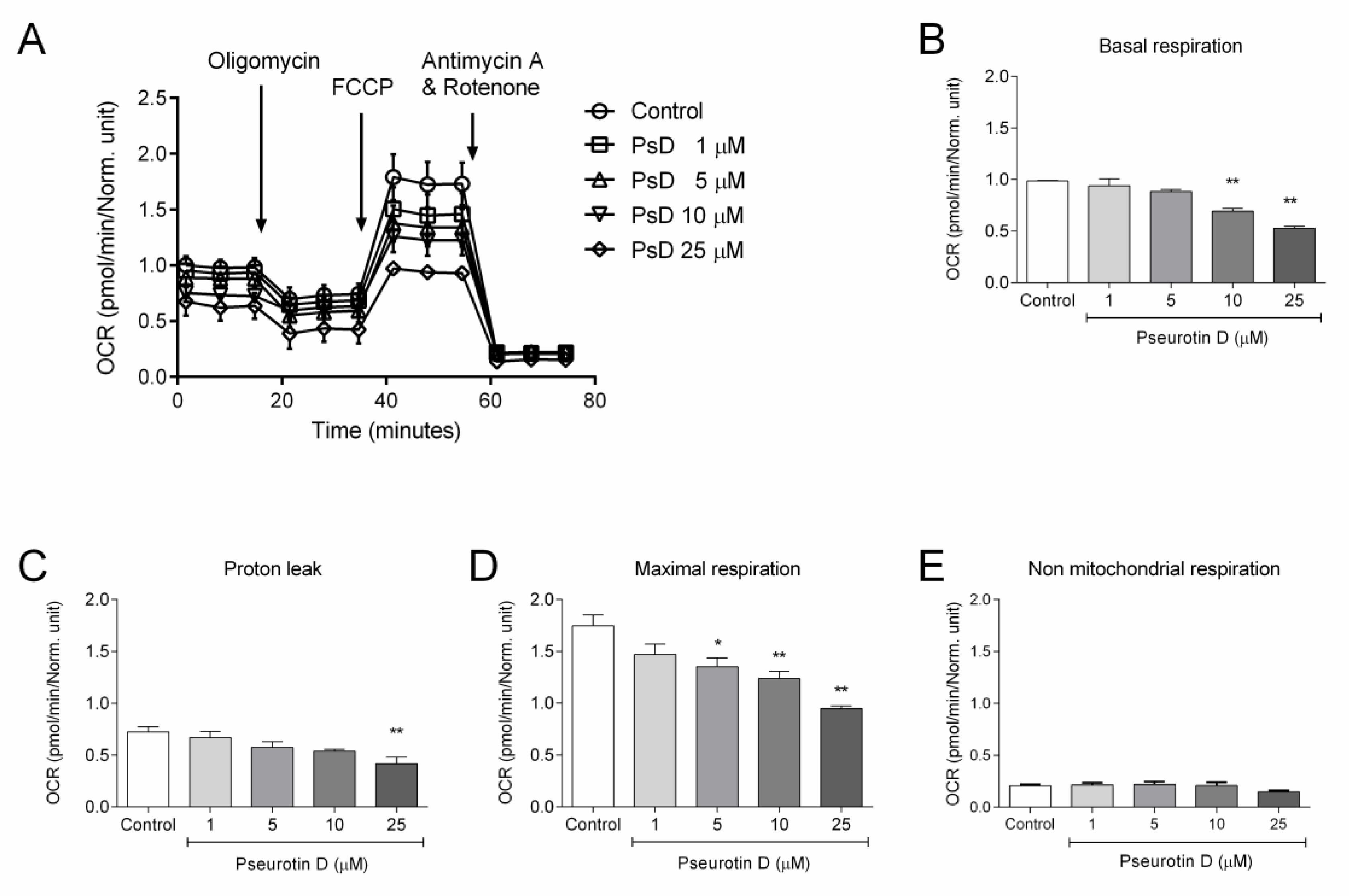 Antioxidants 10 01576 g004