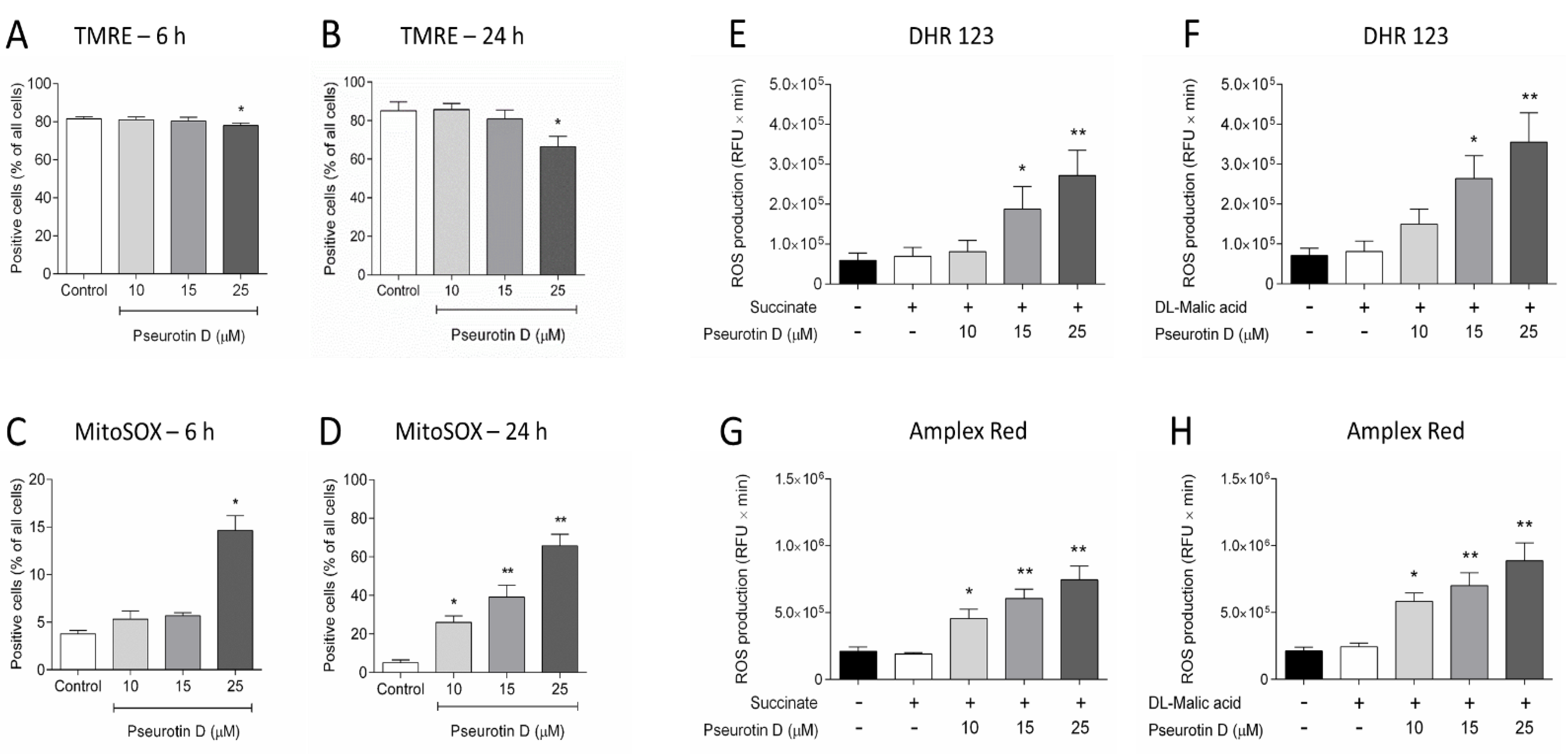 Antioxidants 10 01576 g006