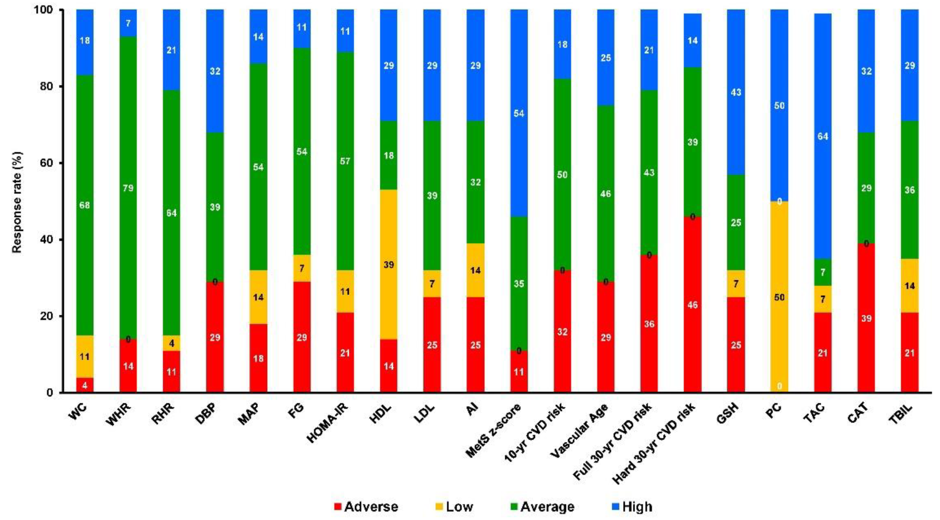Antioxidants 10 01601 g004