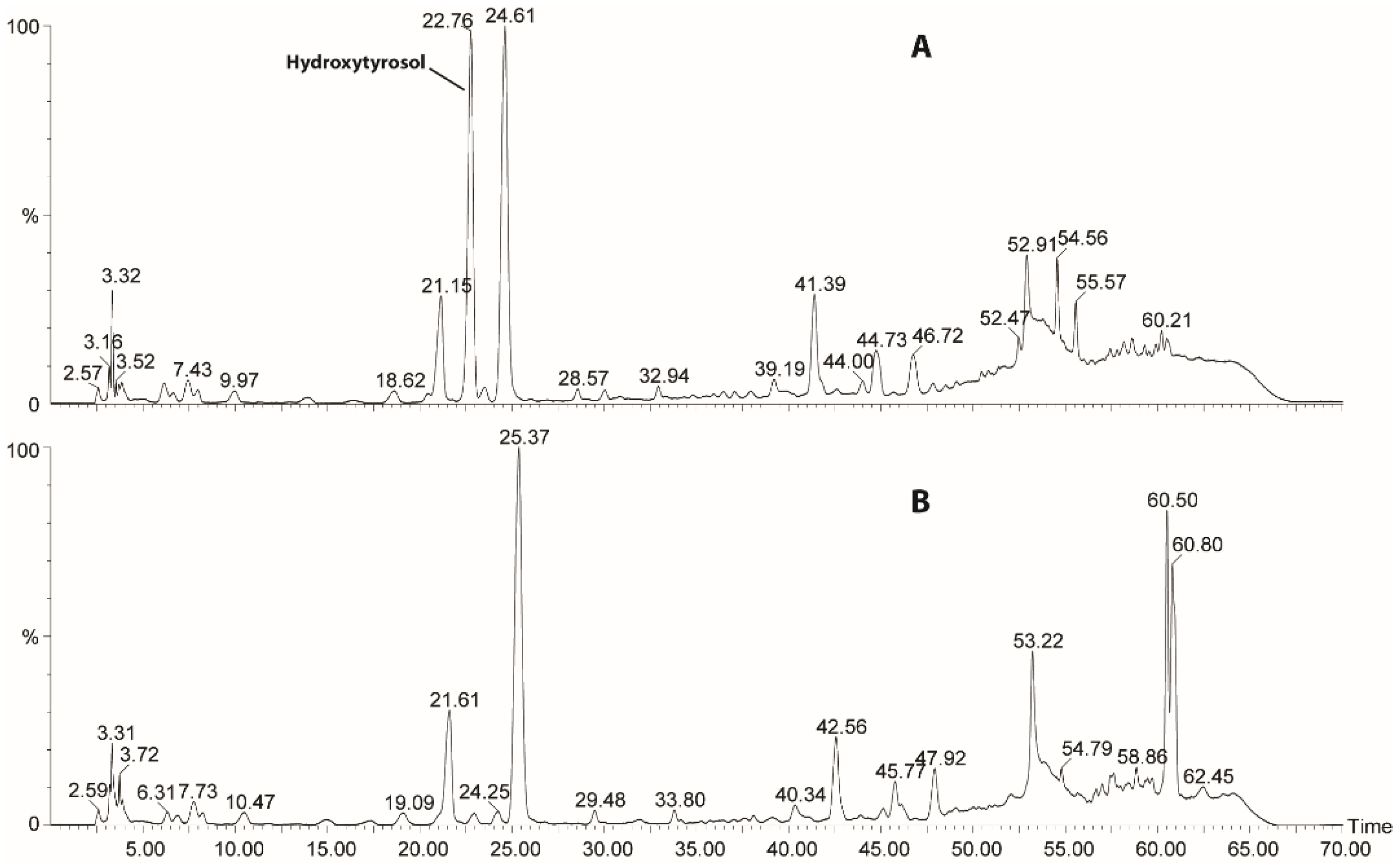 Antioxidants 10 01619 g001