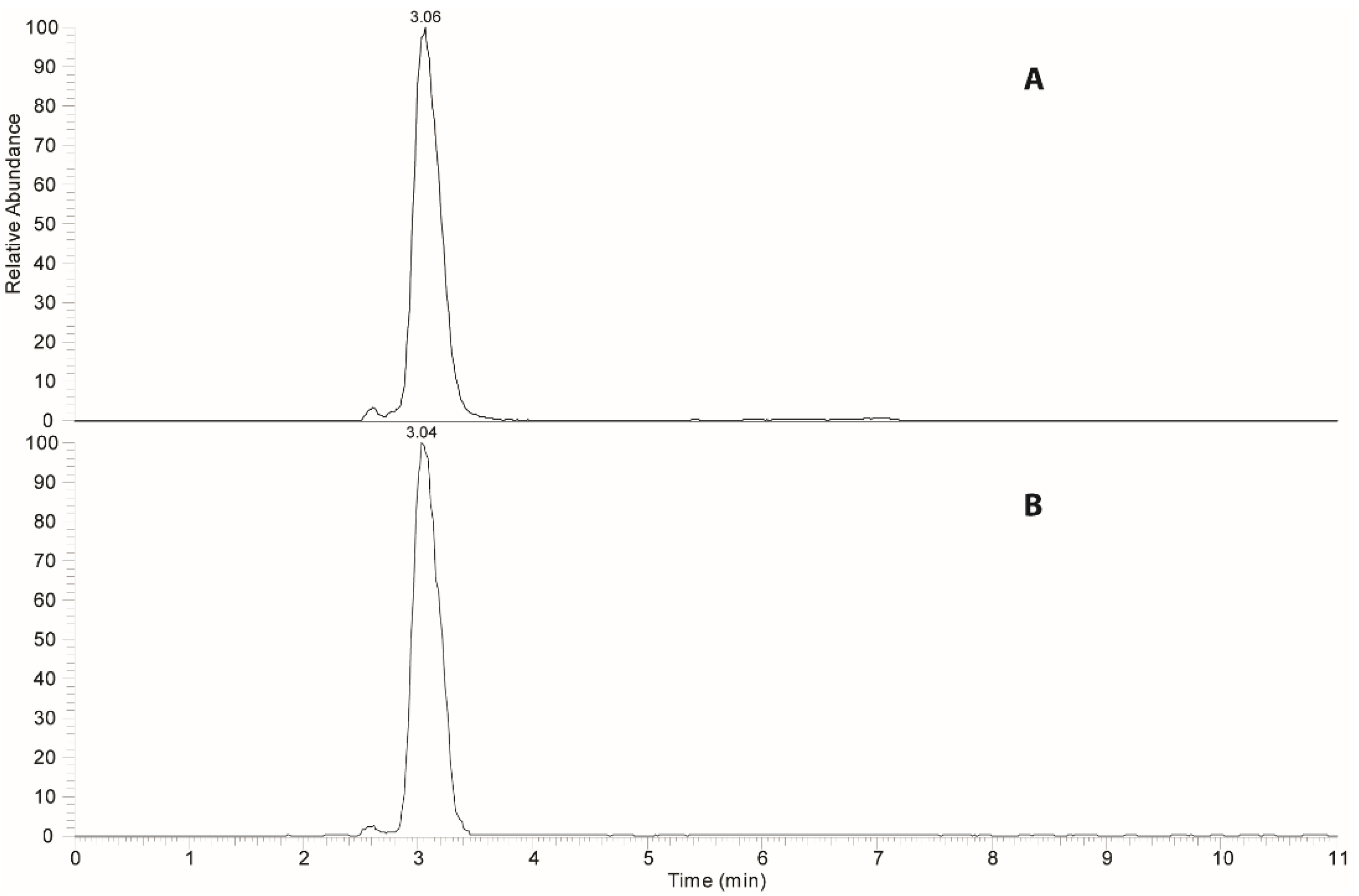 Antioxidants 10 01619 g002