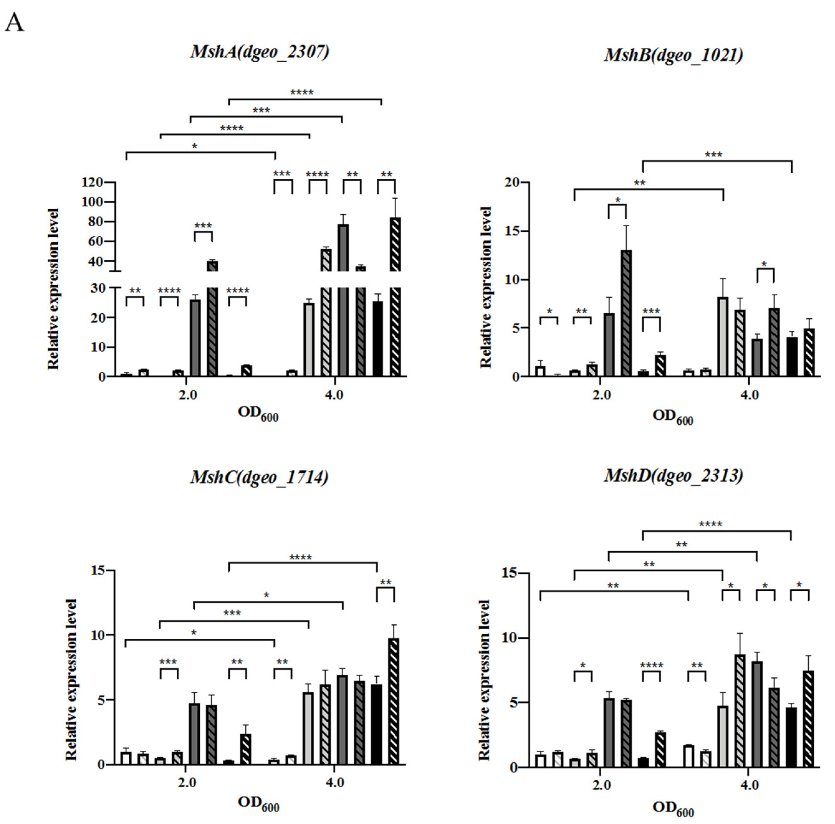 Antioxidants 10 01623 g006a