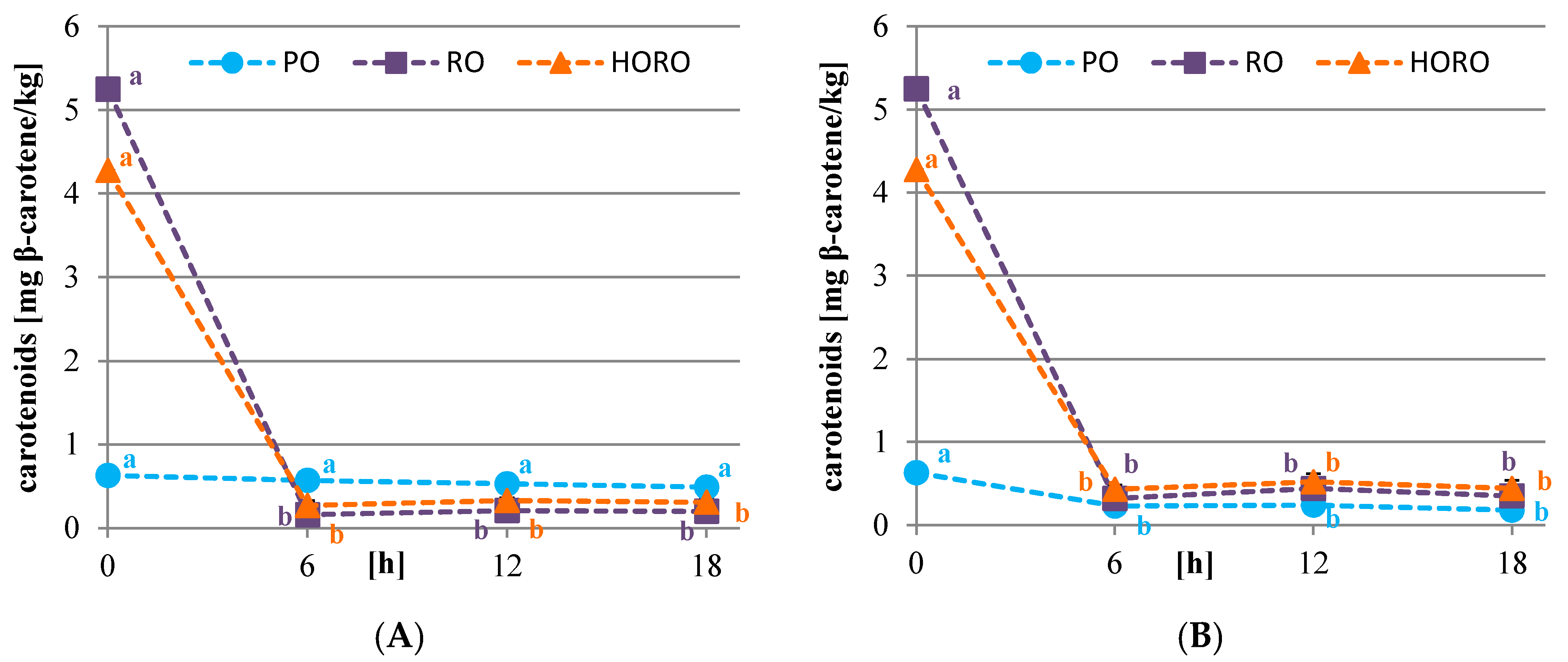 Antioxidants 10 01637 g003