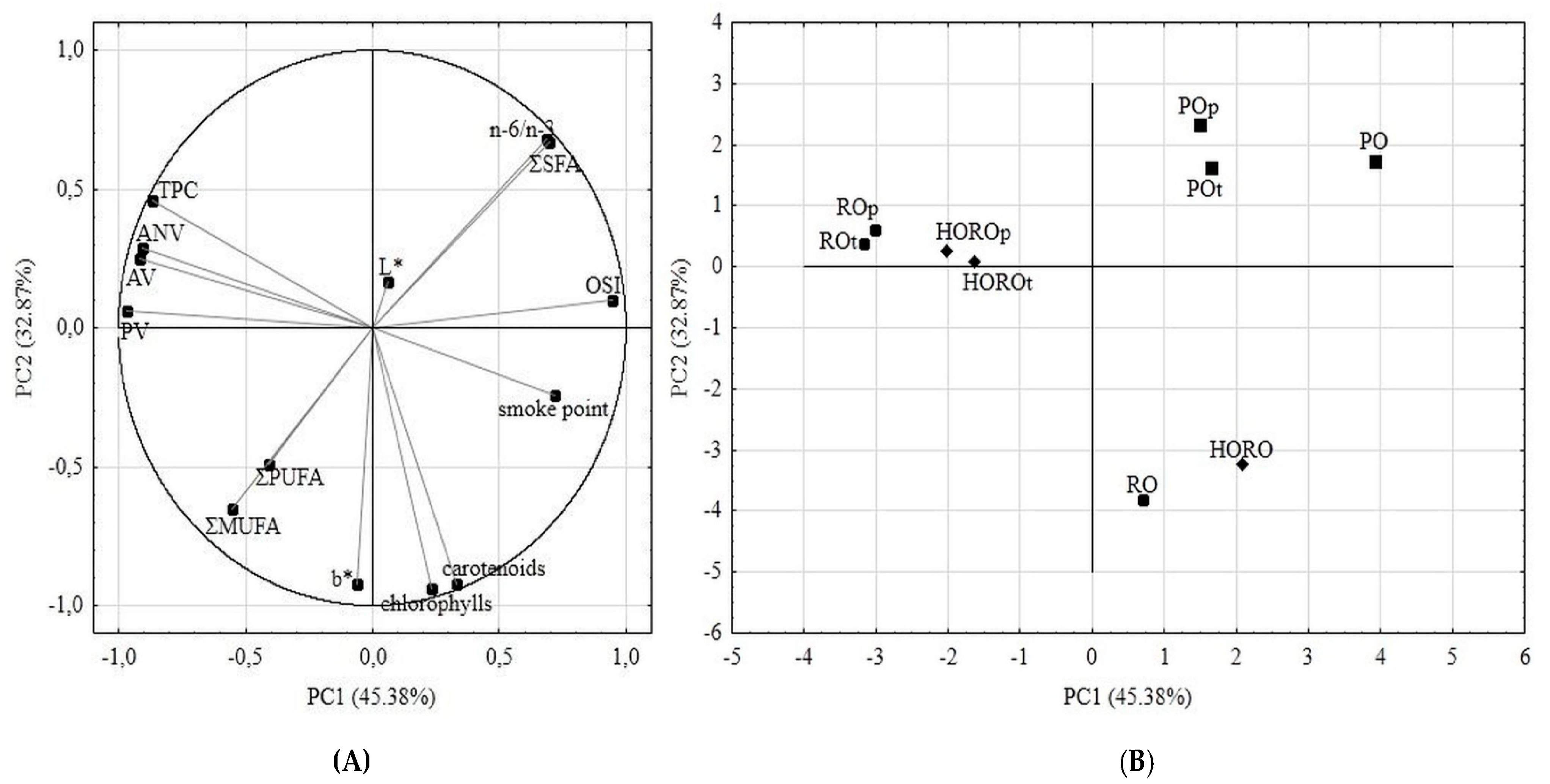 Antioxidants 10 01637 g007