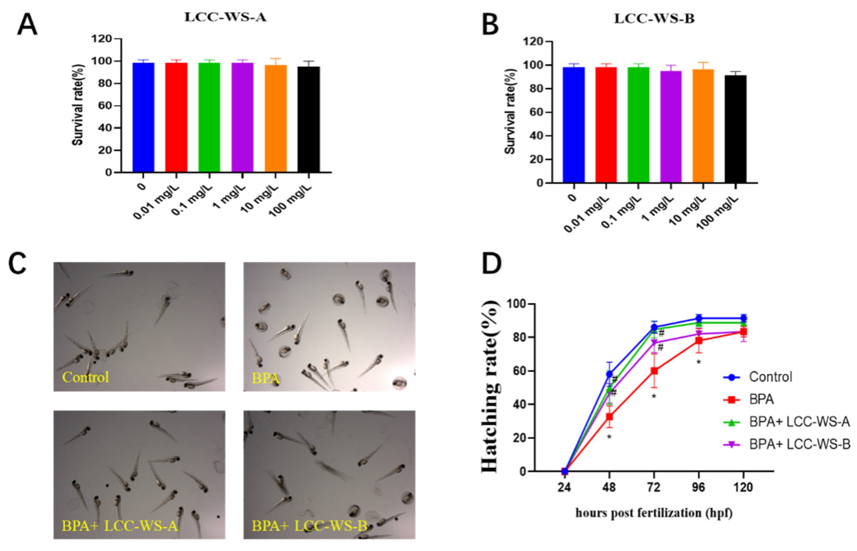 Antioxidants 10 01640 g002