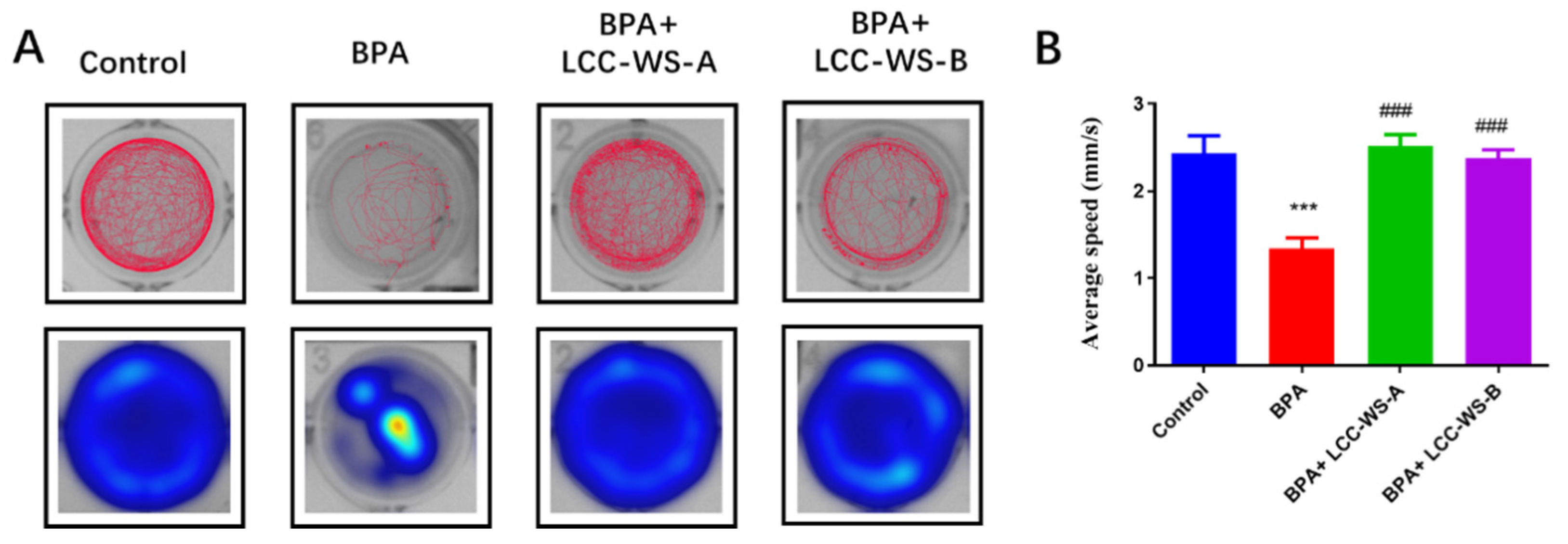 Antioxidants 10 01640 g003
