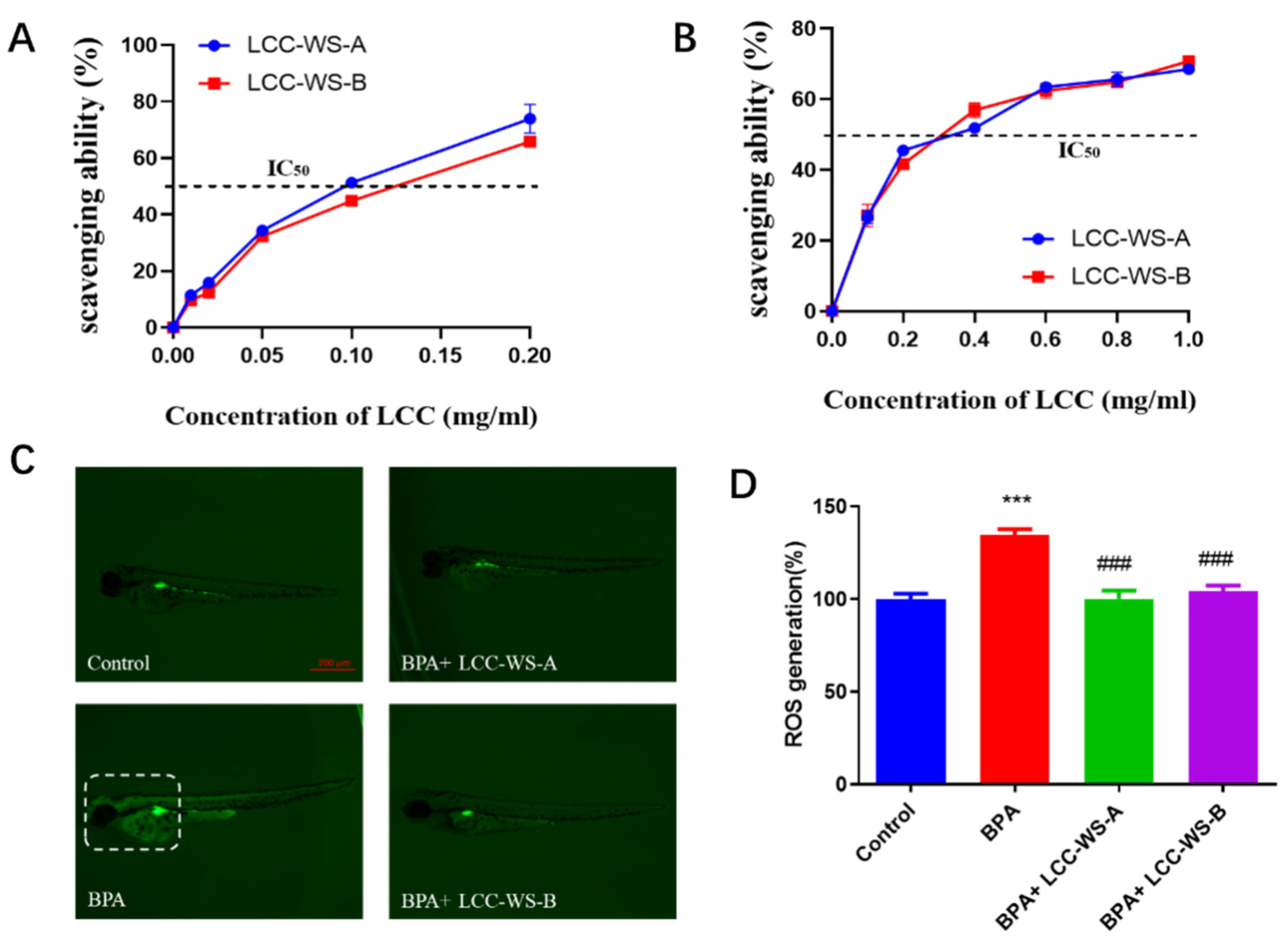 Antioxidants 10 01640 g004